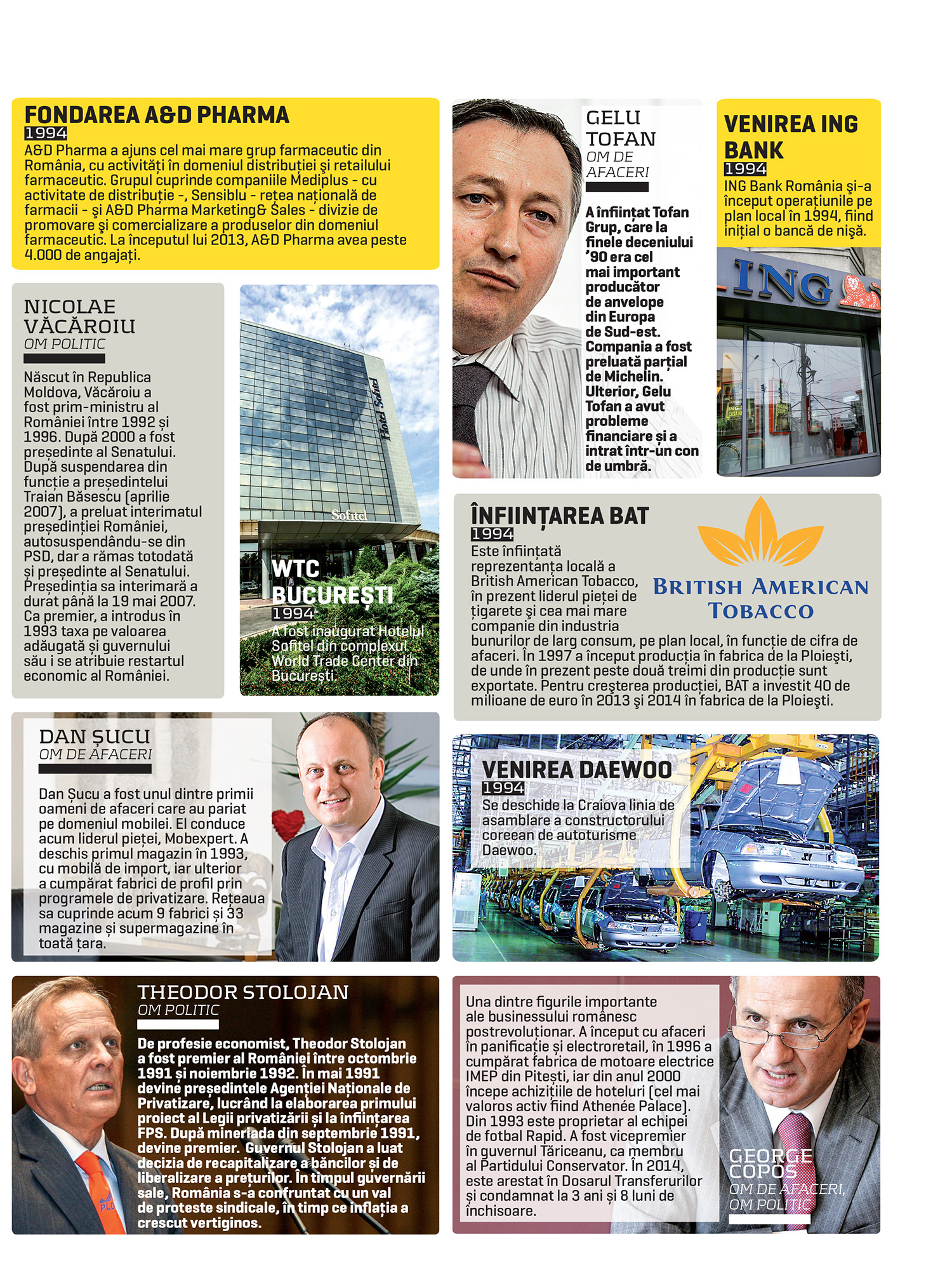 25 de ani de capitalism. 1994: ING și Daewoo ajung în România. Se înființează cel mai mare grup farmaceutic