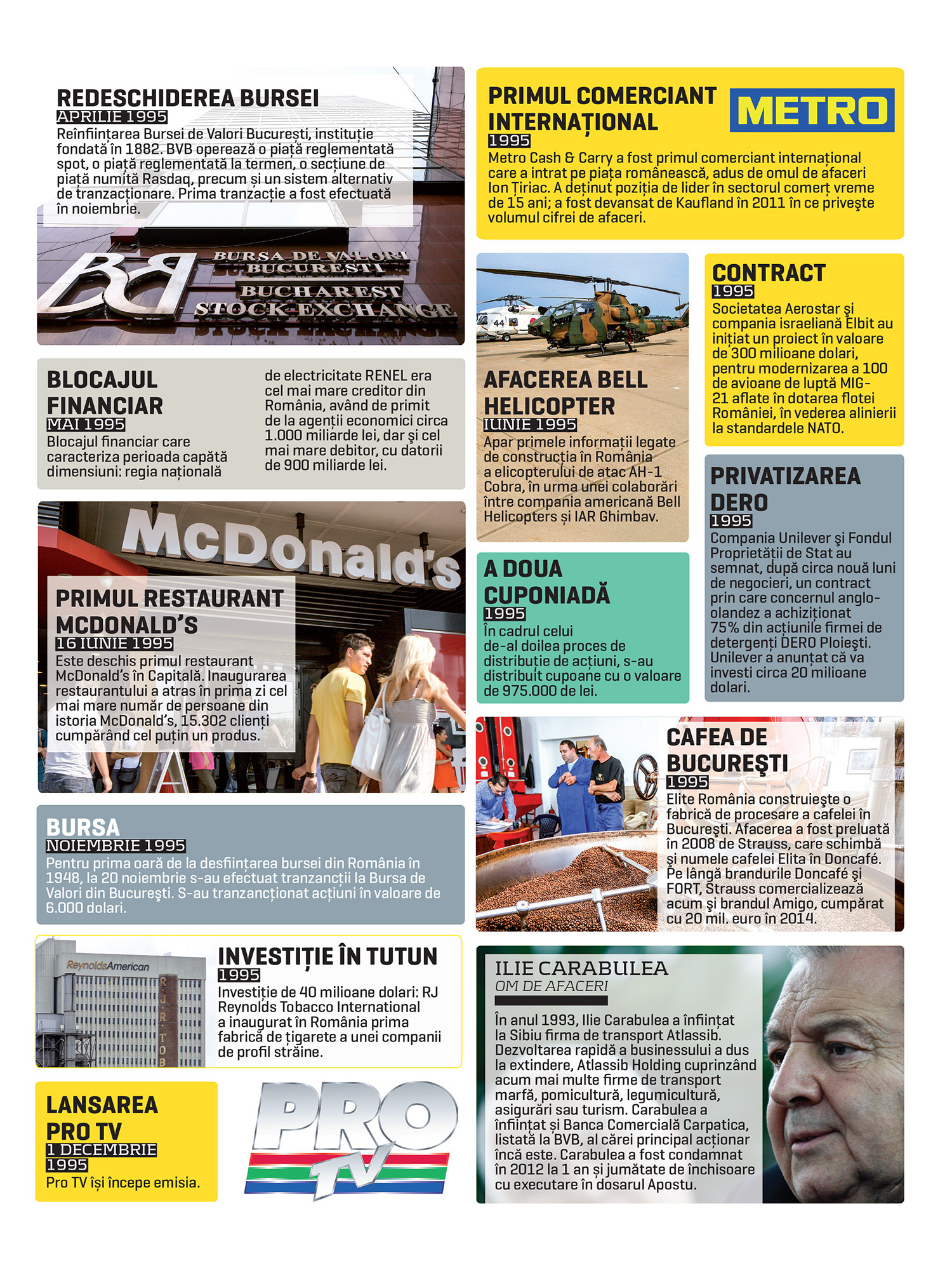 25 de ani de capitalism. 1995: Se redeschide Bursa de la București. Apare primul restaurant McDonald's din România. Metro intră pe piața locală