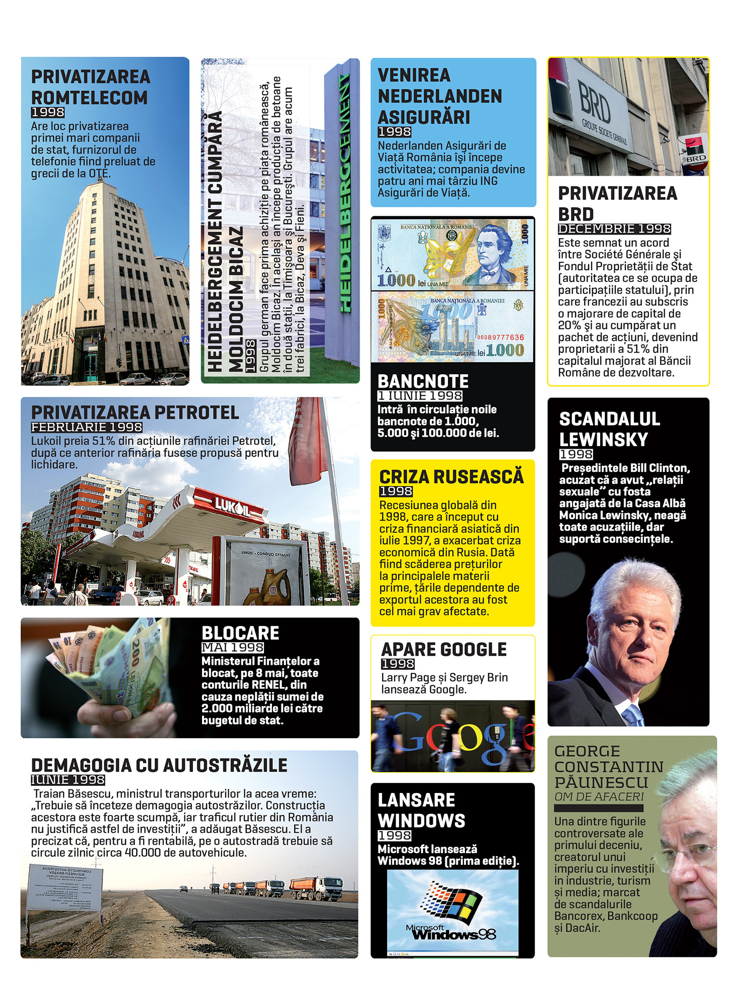 25 de ani de capitalism. 1998: Prima mare companie de stat se privatizează. Apare Google. Băsescu spune că România nu are nevoie de autostrăzi