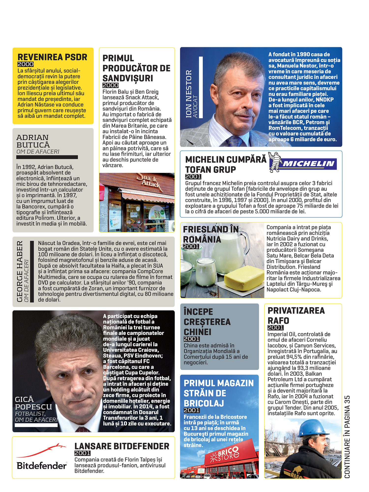 25 de ani de capitalism. 2000-2001: Se lansează Bitdefender. Are loc privatizarea RAFO
