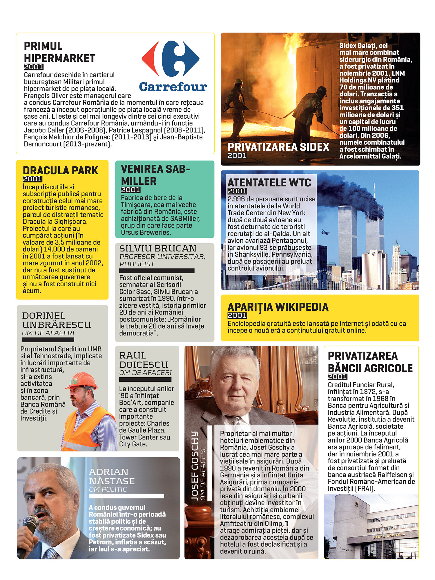 25 de ani de capitalism. 2001: Primul hipermarket Carrefour se deschide la București. Aproape 3.000 de oameni mor în atentatele de la WTC
