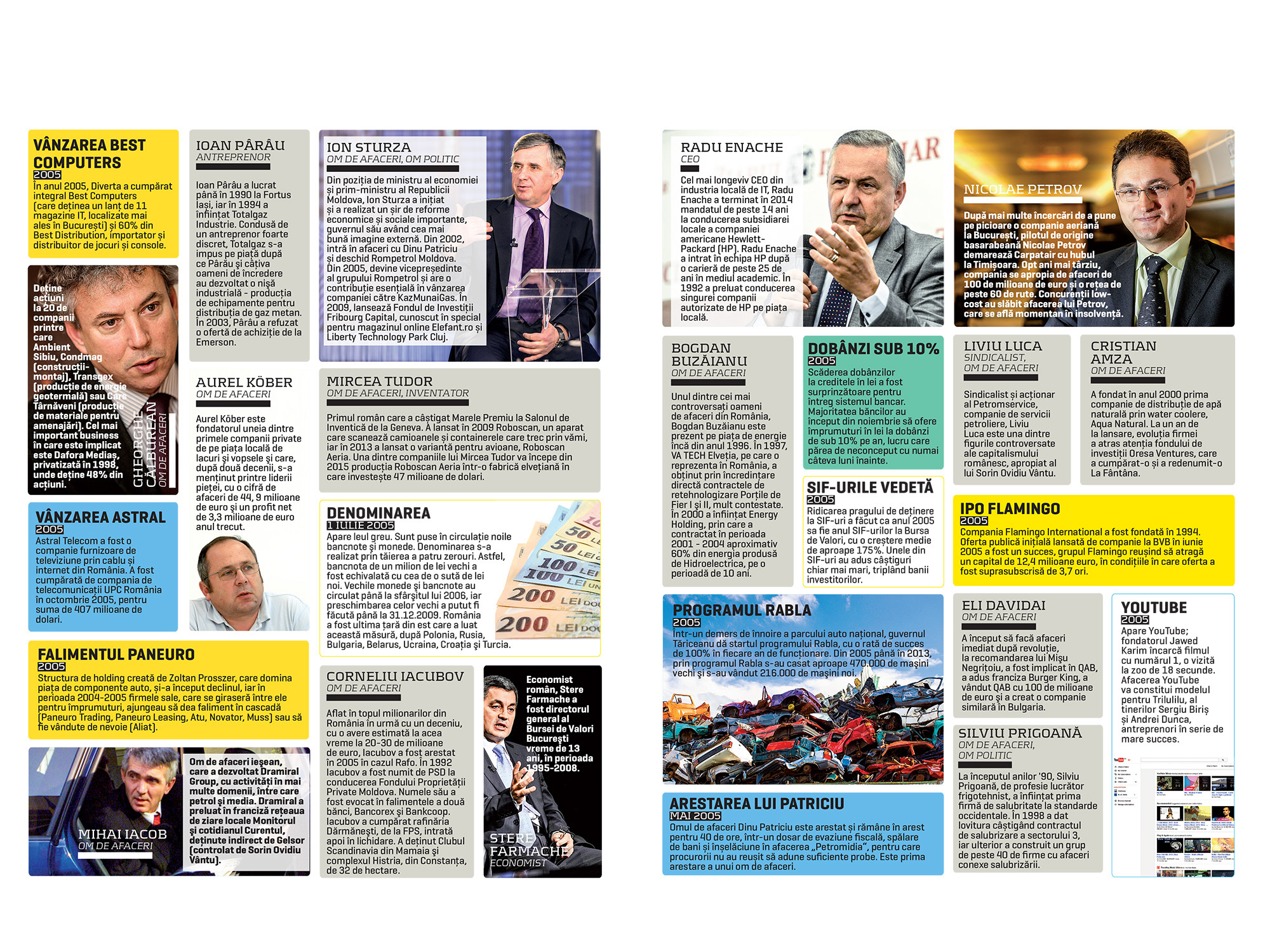 25 de ani de capitalism. 2005: Leul pierde patru zerouri. UPC cumpără Astral