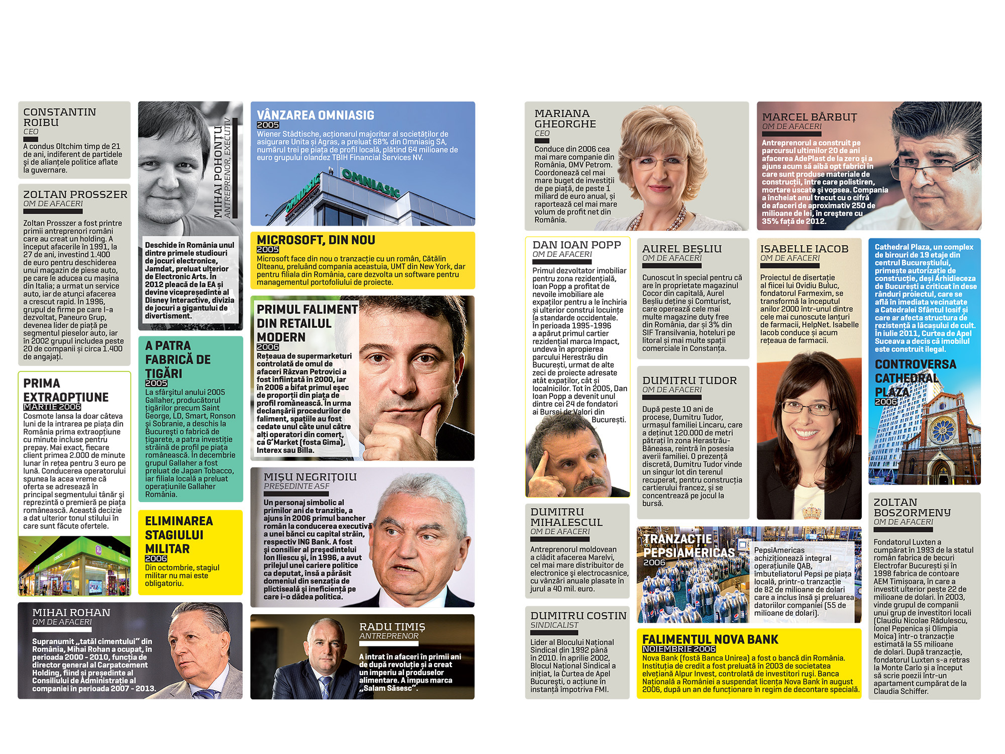 25 de ani de capitalism. 2005-2006: Universall bifează primul faliment din comerțul modern. Stagiul militar nu mai este obligatoriu
