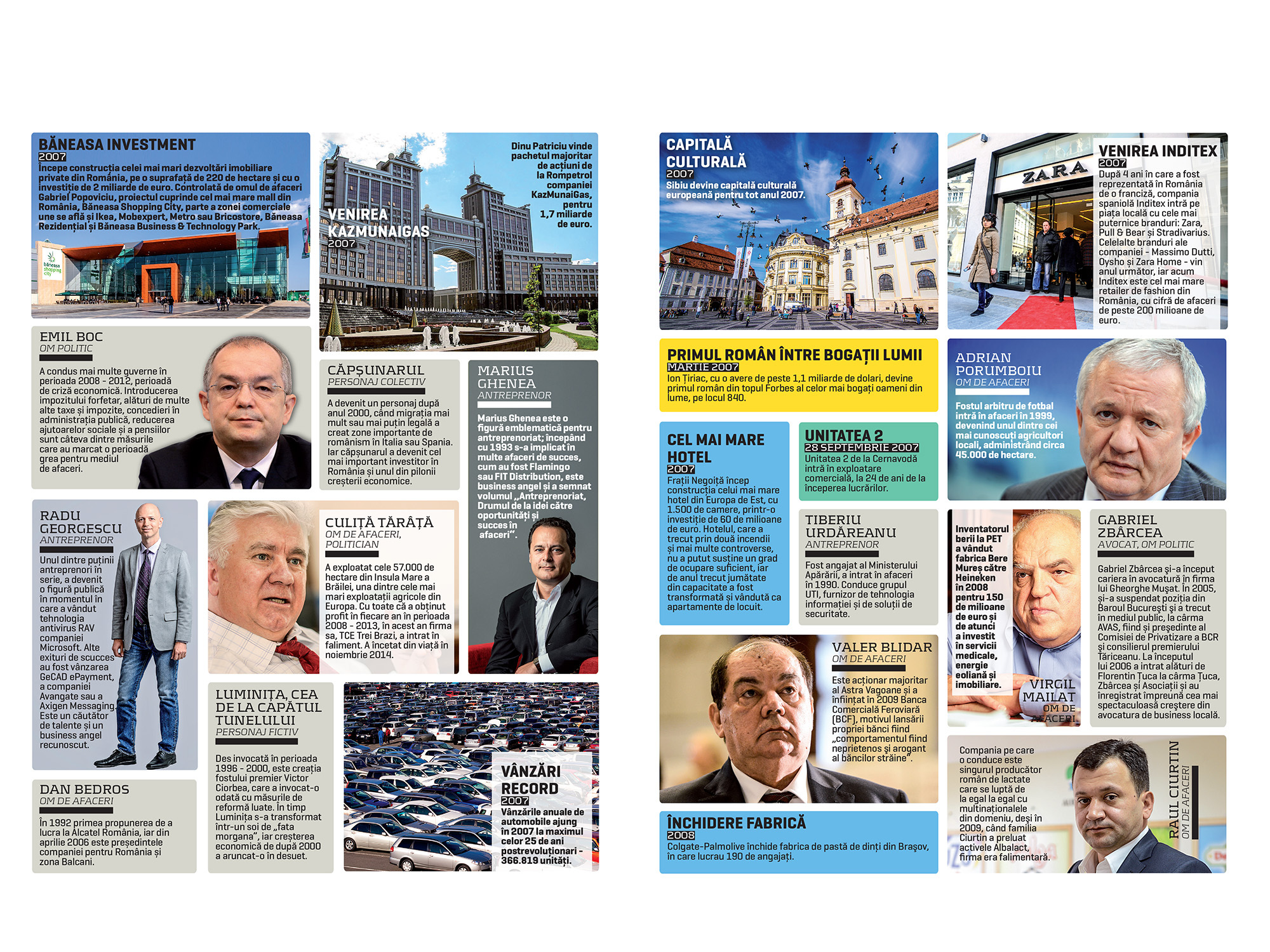 25 de ani de capitalism. 2007-2008: Puiu Popoviciu începe construcția celei mai mari dezvoltări private din România. Dinu Patriciu ia 1,7 mld. de euro pentru Rompetrol