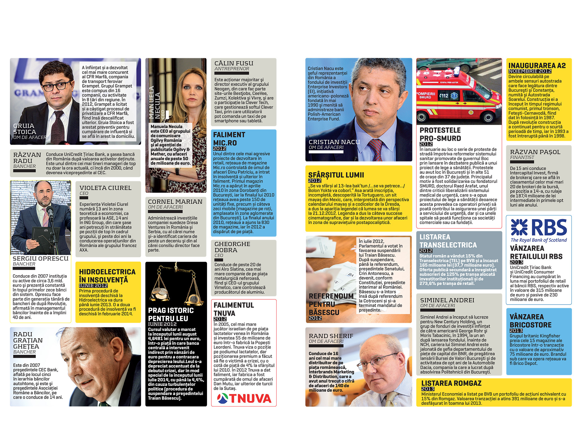 25 de ani de capitalism. 2012-2013: Mic.ro dă faliment. Băsescu rămâne în funcție deși 7,4 milioane de cetățeni au votat pentru demitere