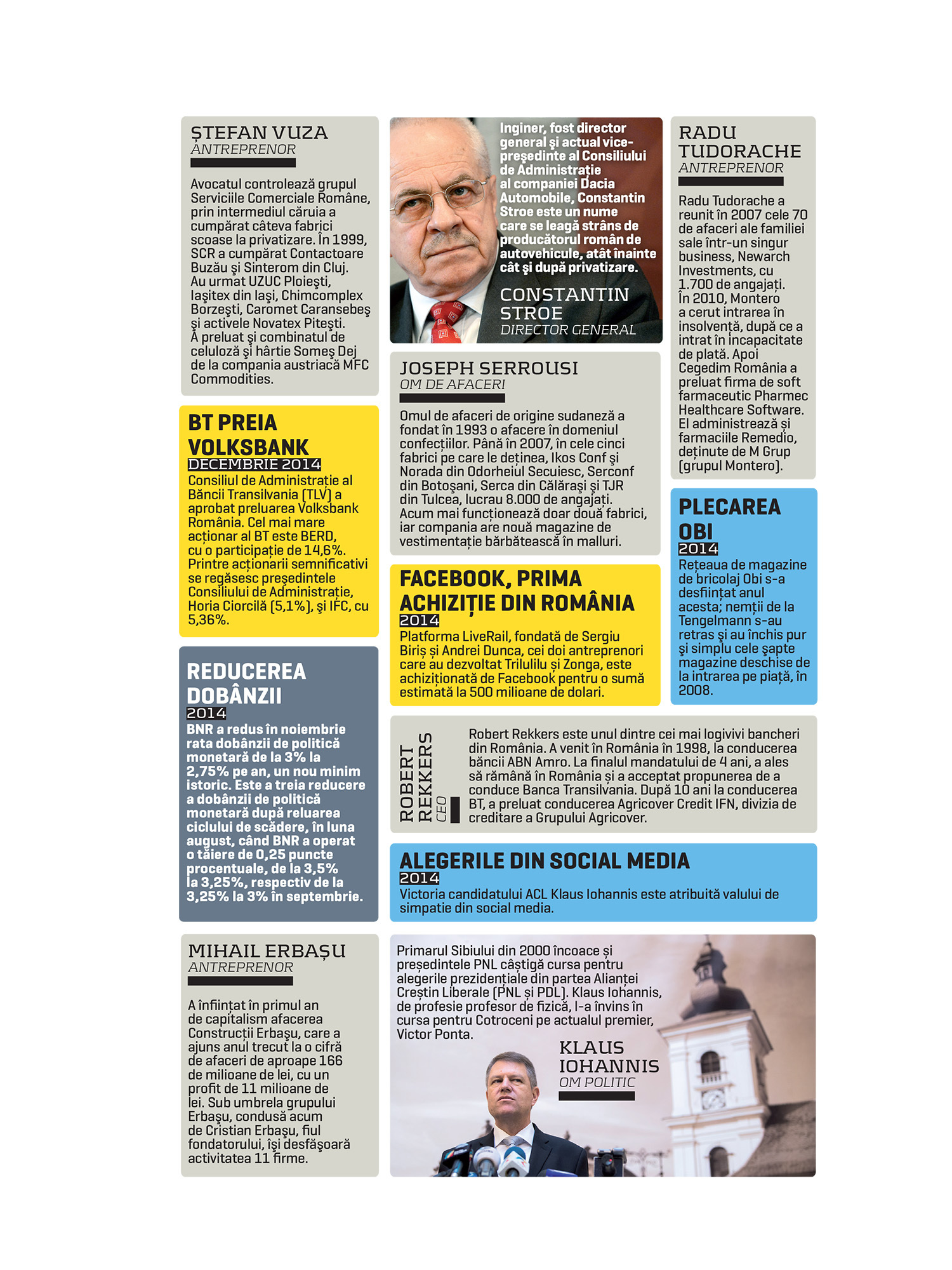 25 de ani de capitalism. 2014: Facebook face prima achiziție din România. Banca Transilvania preia Volksbank