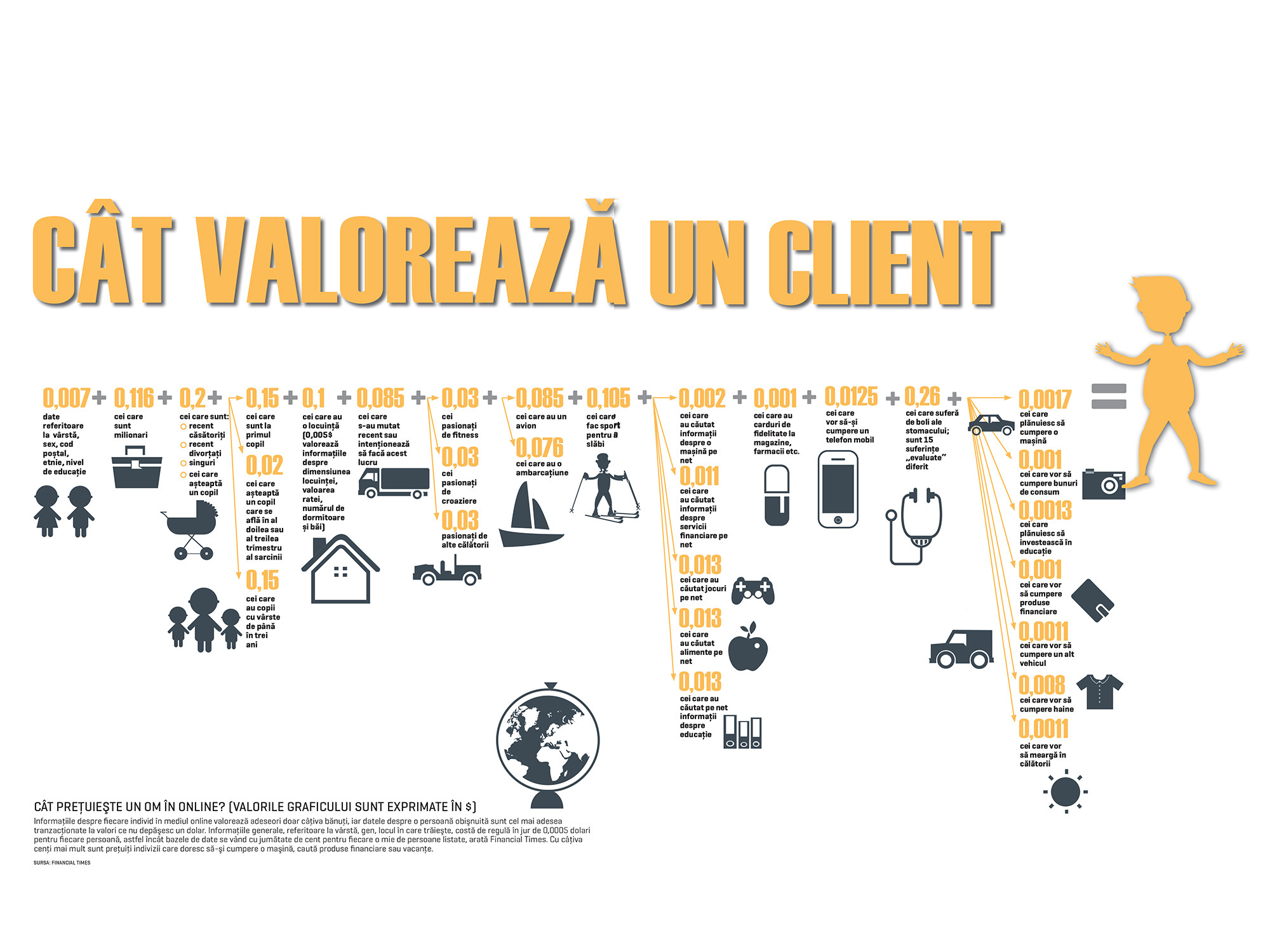 Valoarea clientului din România. Cine și de ce calculează acest indice