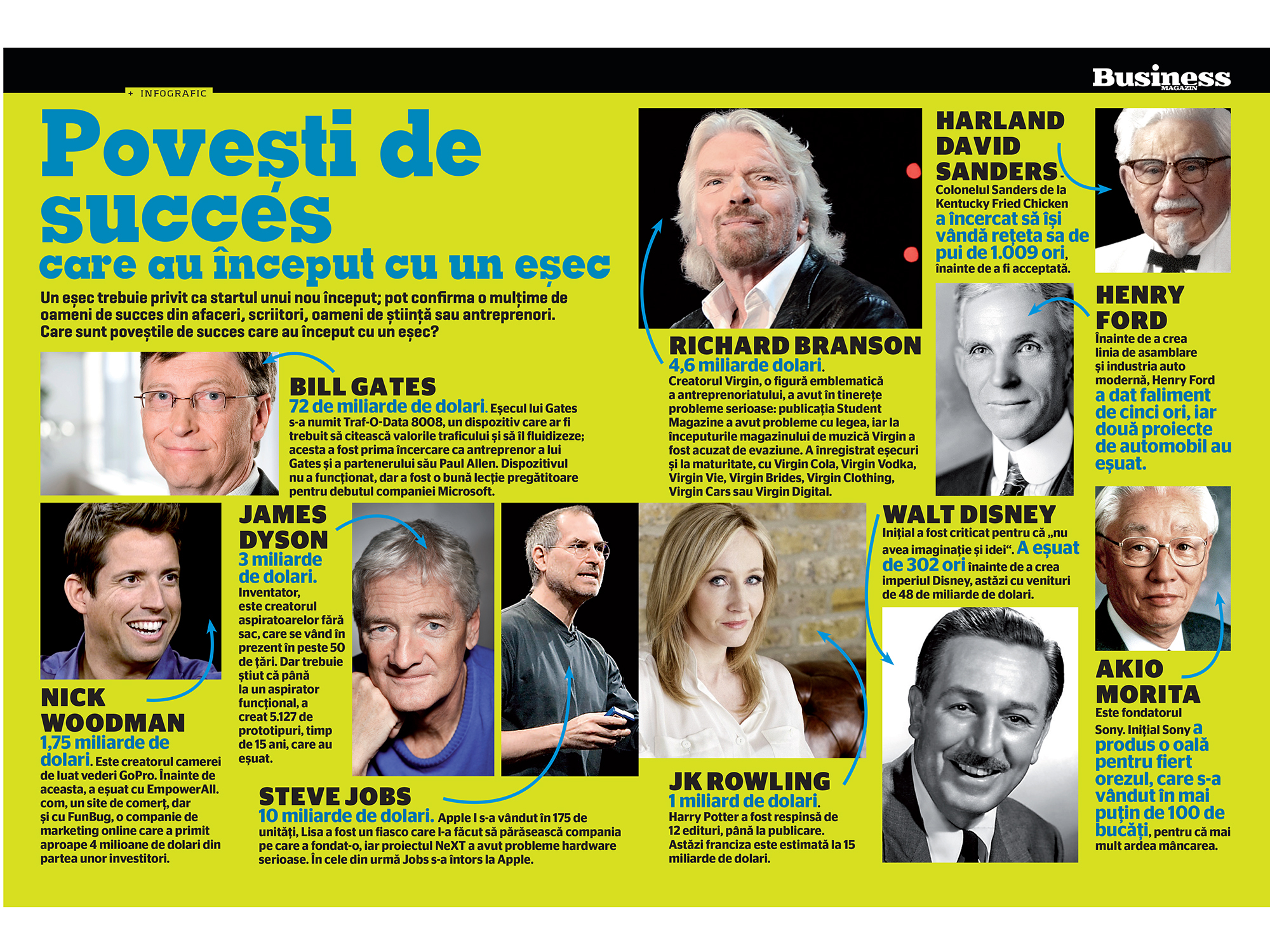 Povești de succes care au început cu un eșec