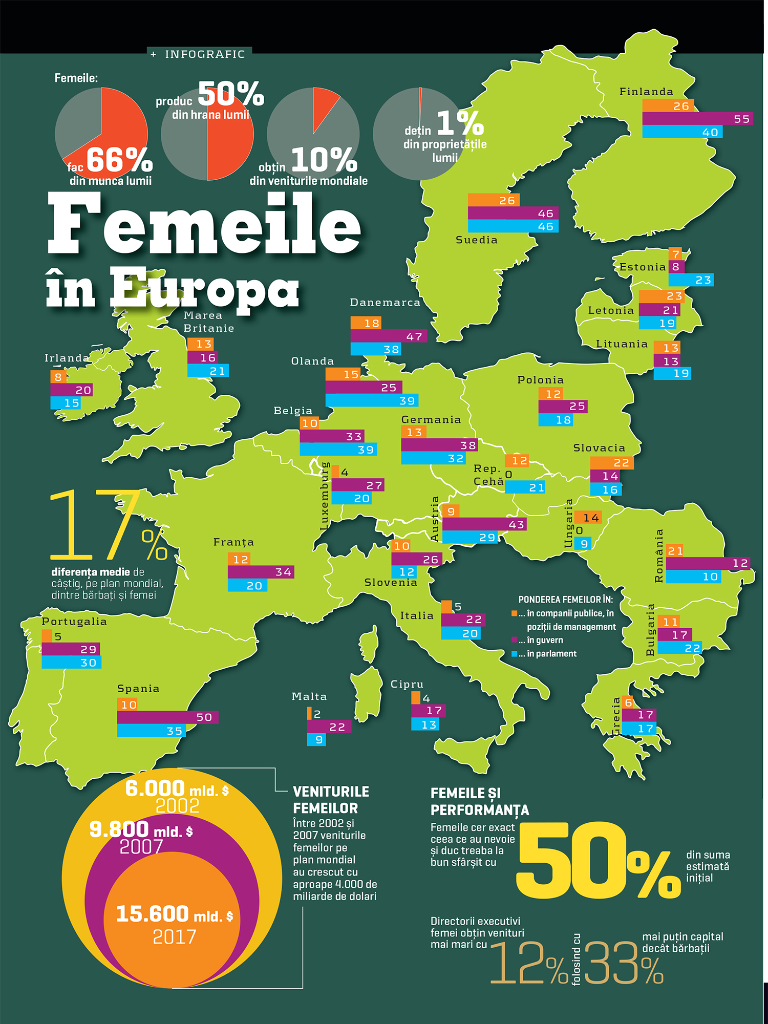 Femeile în Europa
