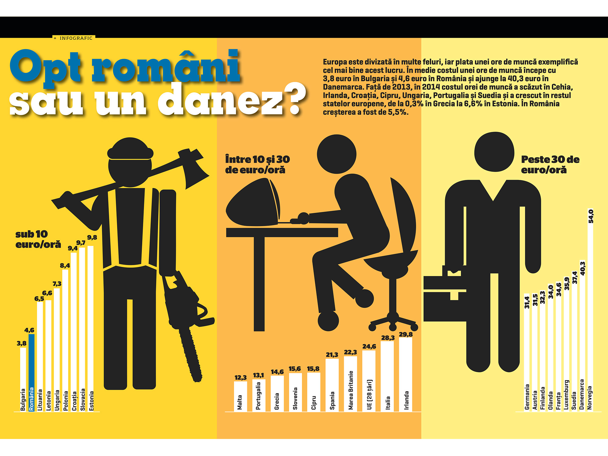 Opt români sau un danez?