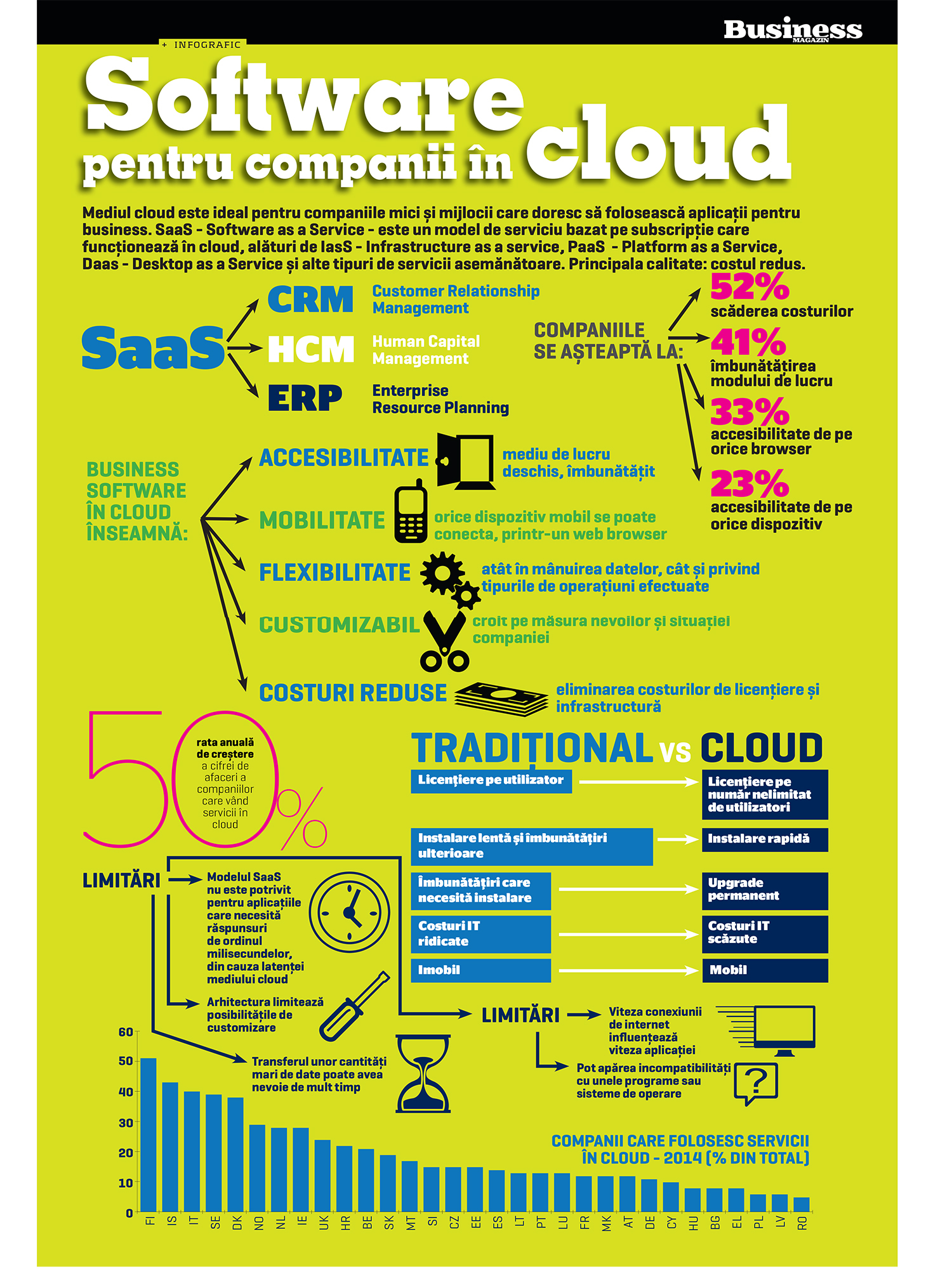 Software pentru companii în cloud