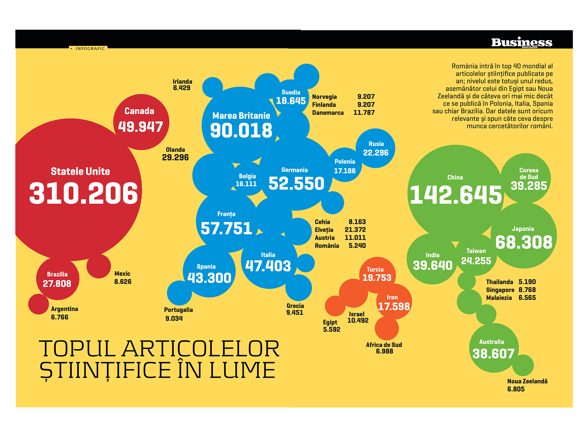 Topul articolelor științifice în lume