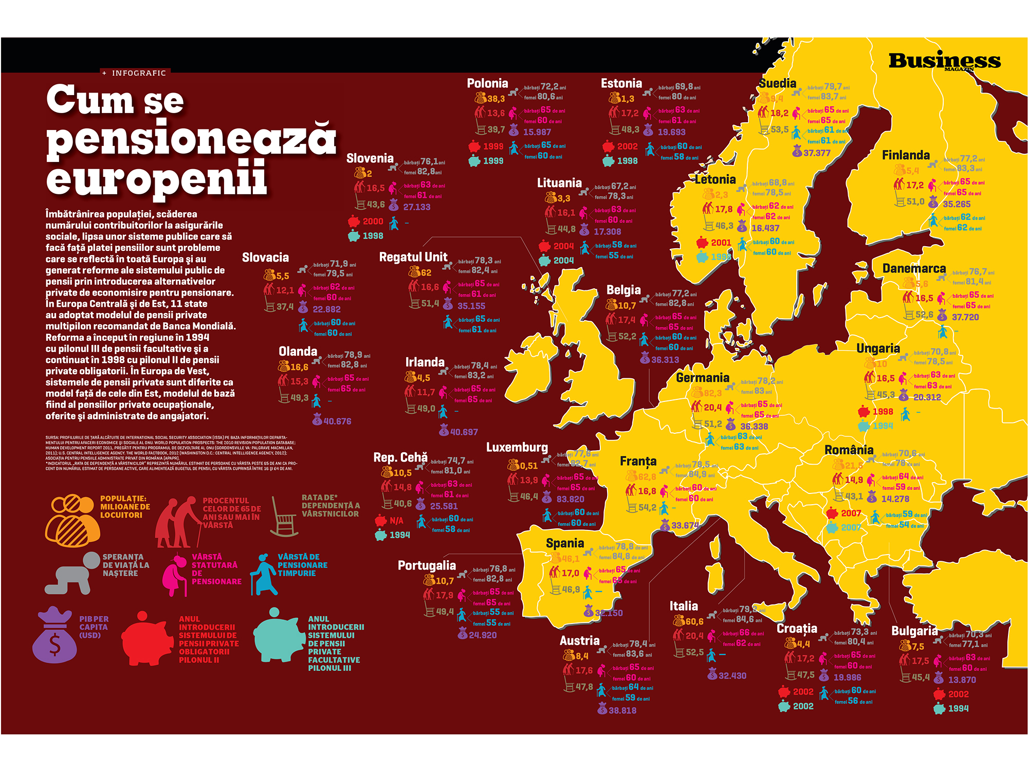 Cum se pensionează europenii