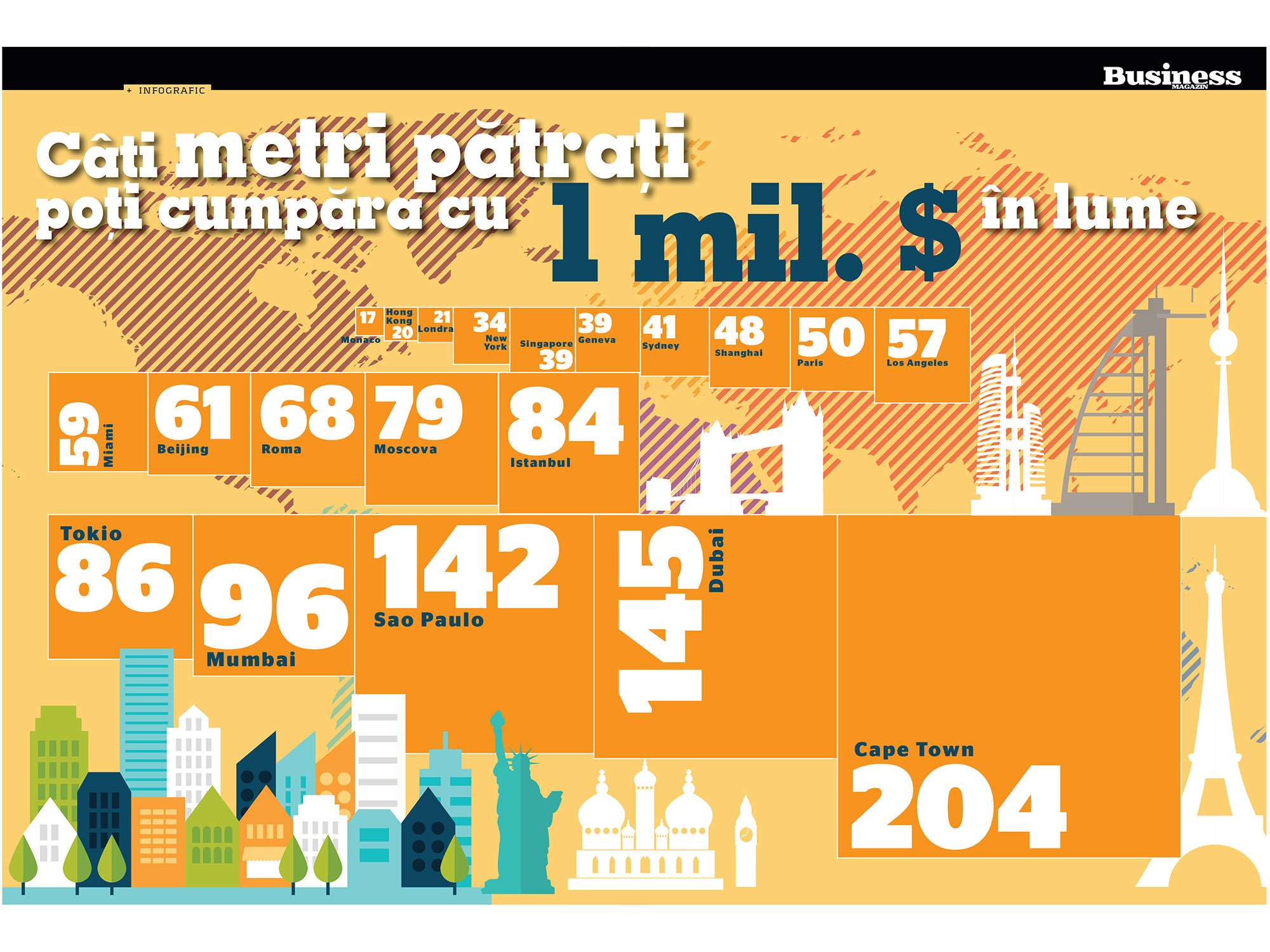 Câți metri pătrați poți cumpăra în lume cu 1.000.000 de dolari