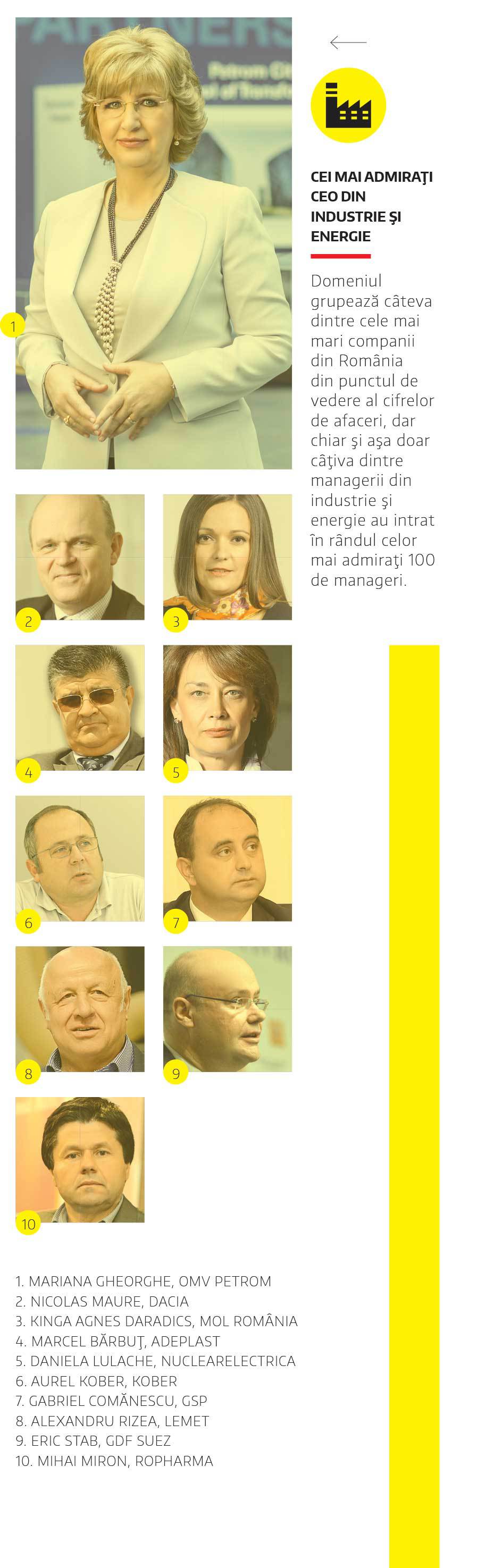 Cei mai admirați CEO din industrie și energie, în 2015