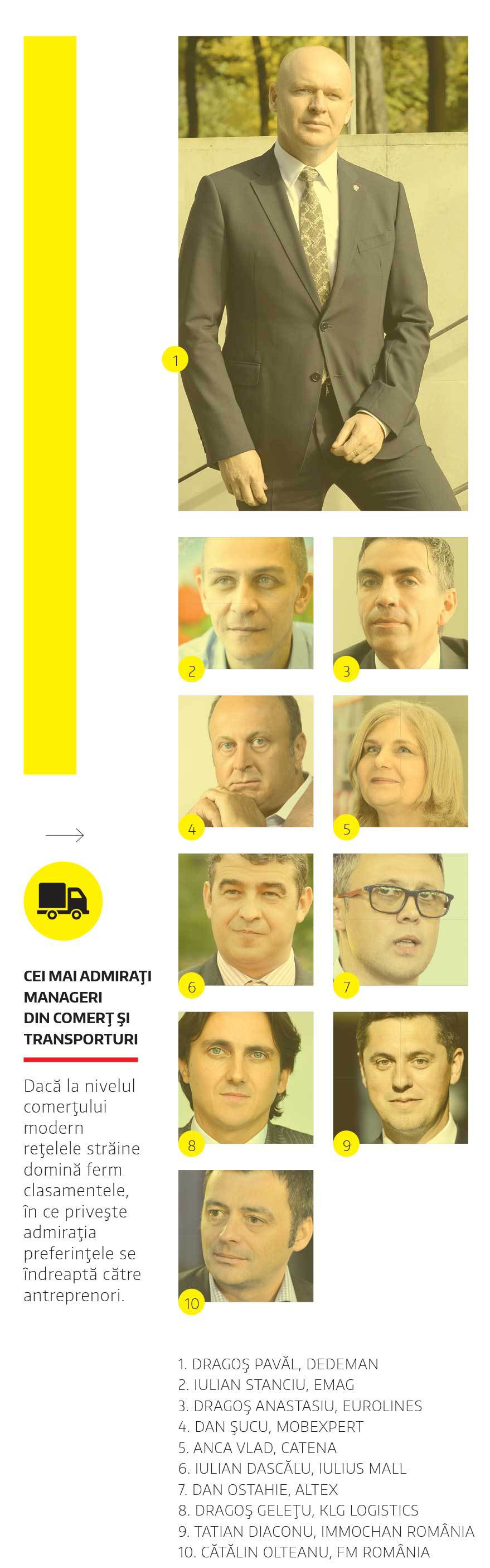 Cei mai admirați manageri din comerț și transporturi, în 2015