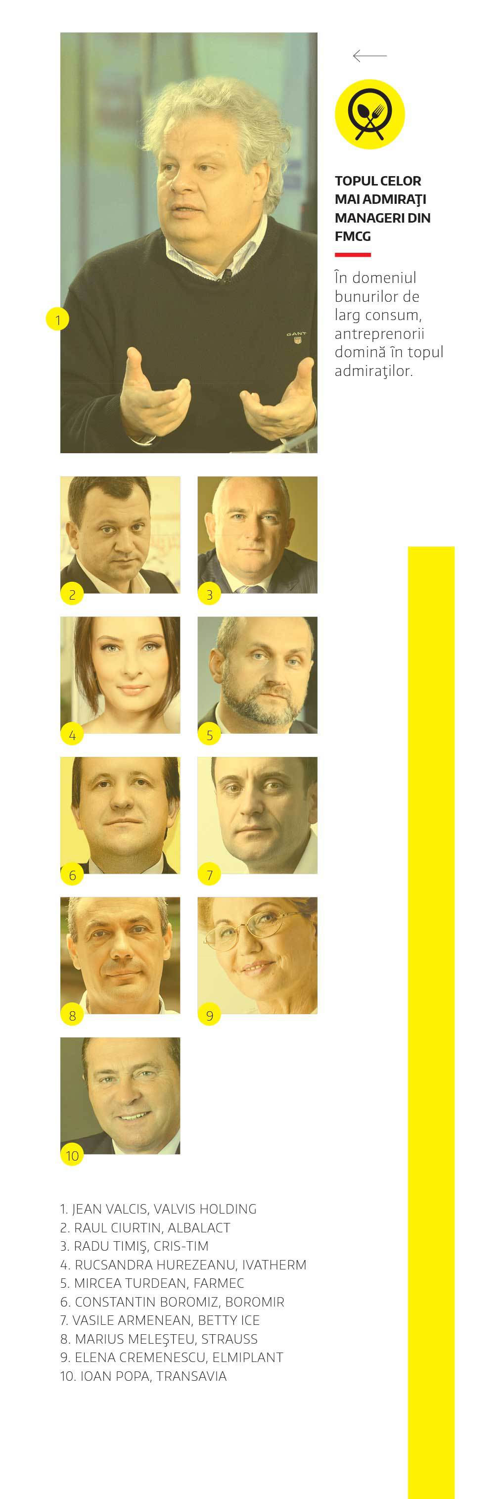 Topul celor mai admirați manageri din FMCG, în 2015