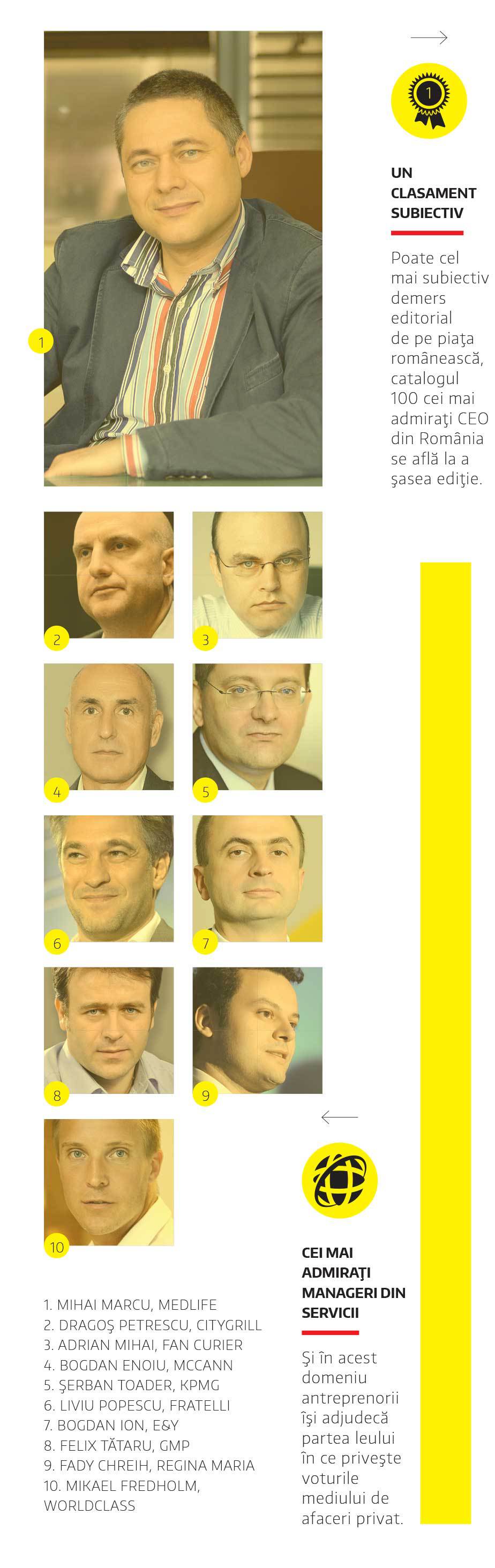 Topul celor mai admirați CEO din servicii, în 2015
