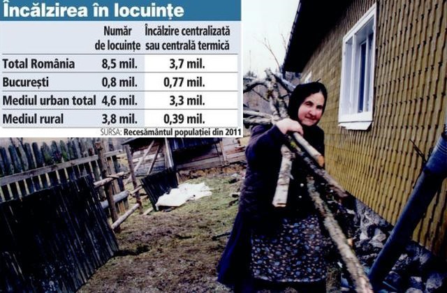 Două din trei locuințe se încălzesc cu lemne, dar se fac planuri pentru exportul gazului din Marea Neagră în Austria
