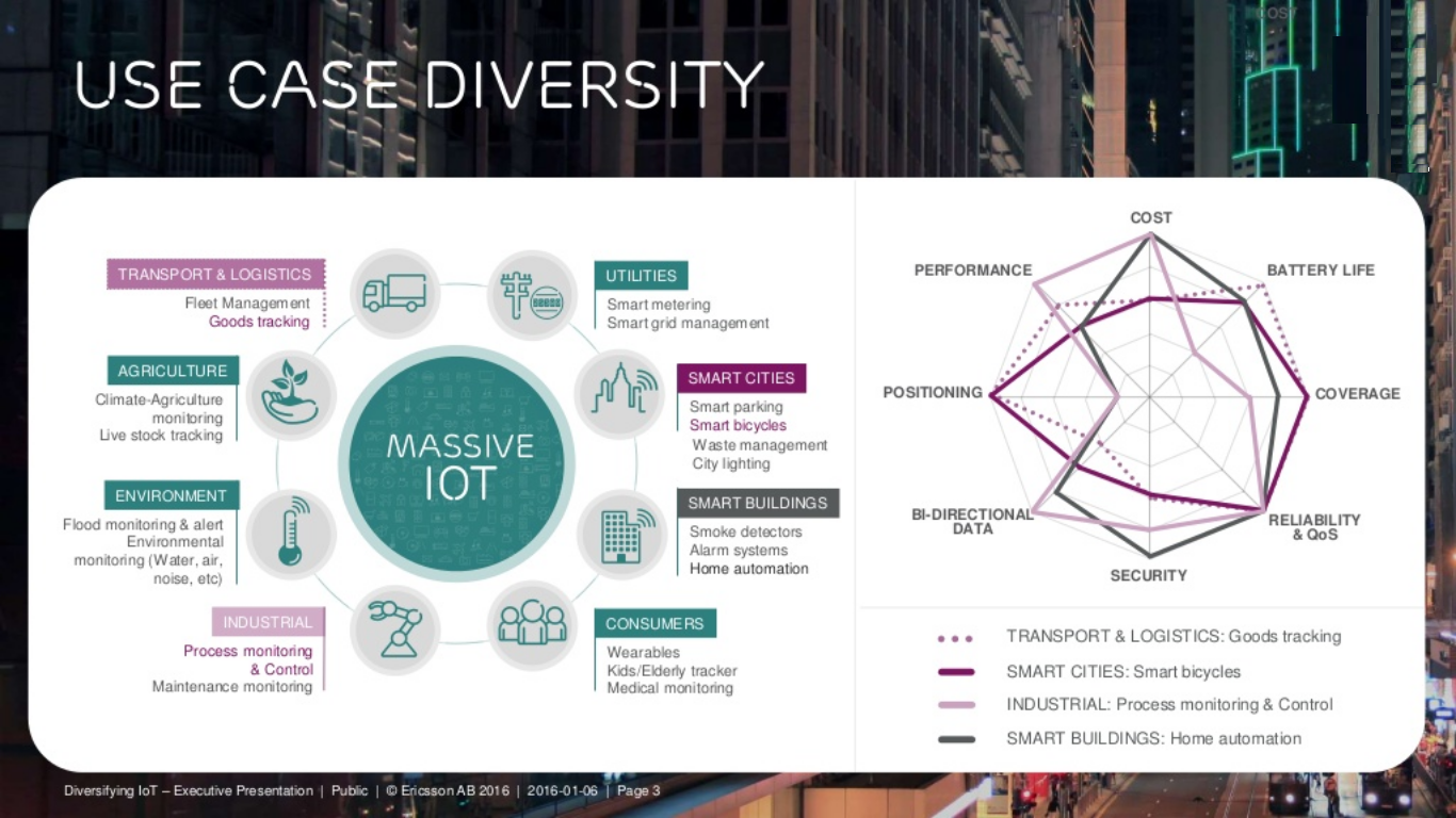 Planuri pentru a conecta milioane de dispozitive IoT