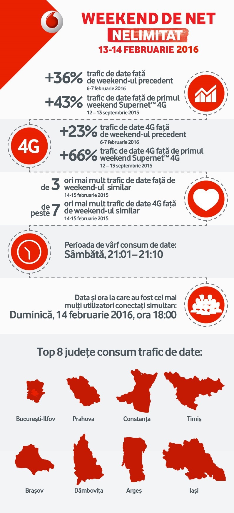 Record de trafic de date