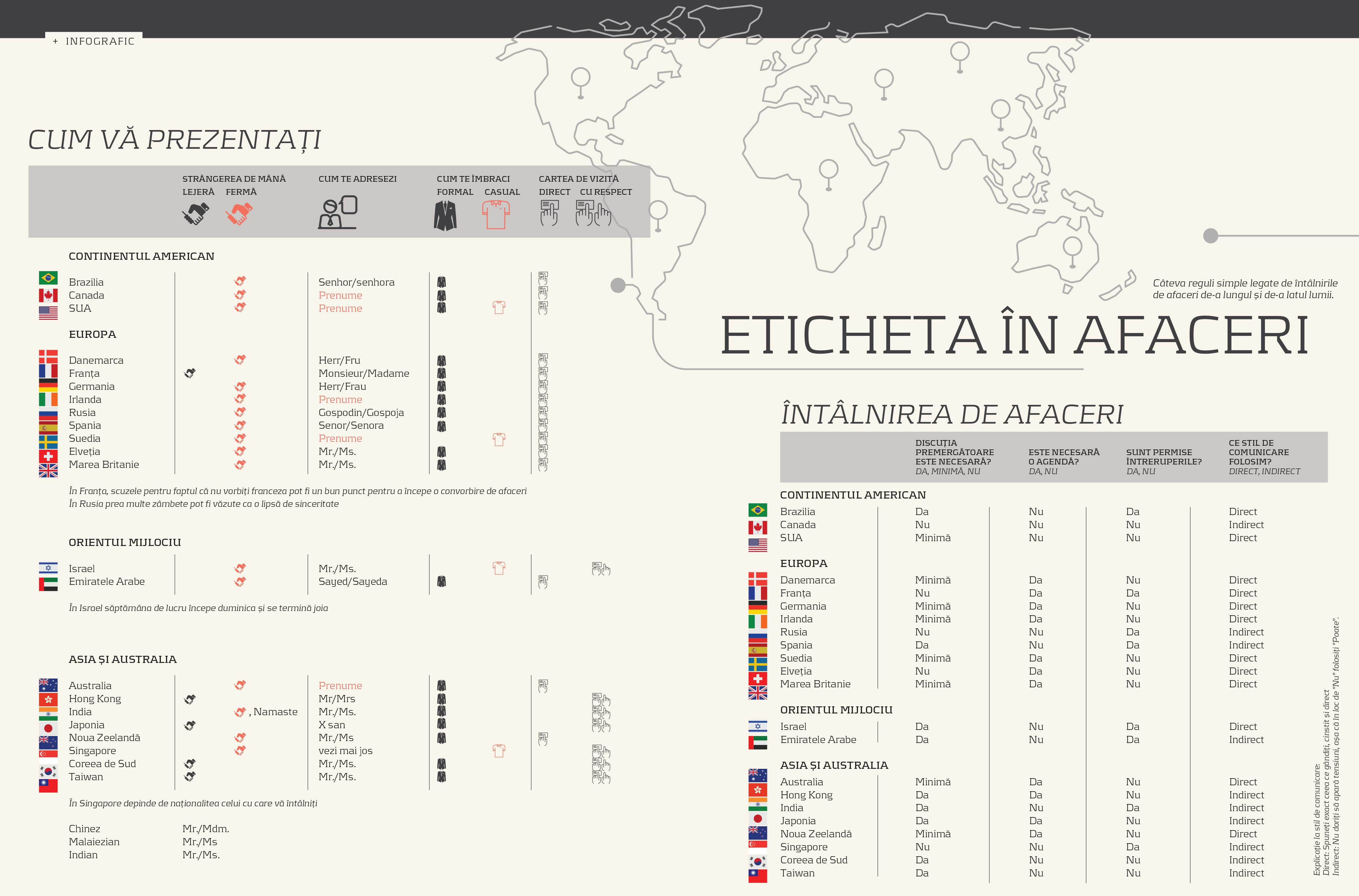 Eticheta în afaceri