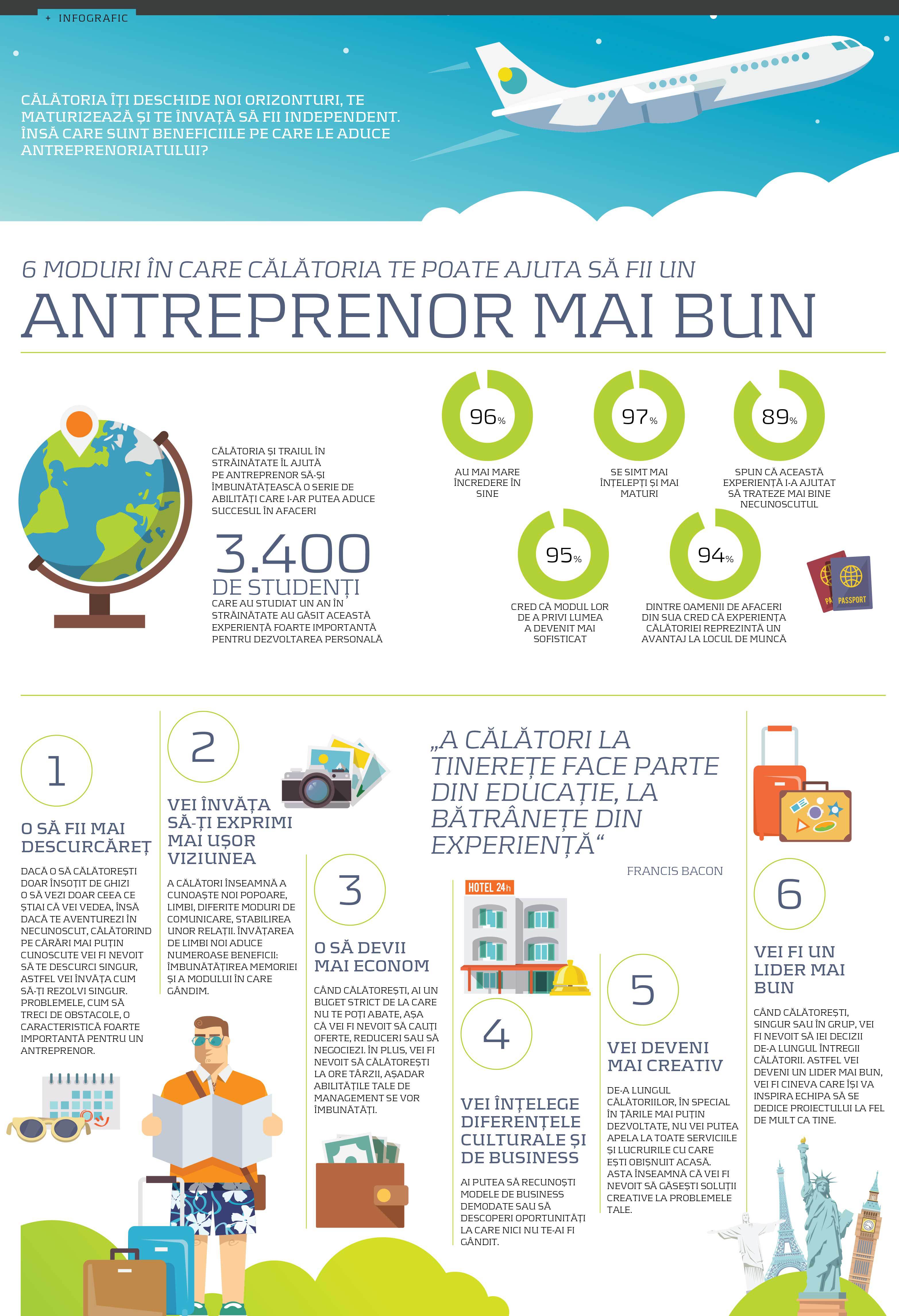 Șase moduri în care călătoria te poate face un antreprenor mai bun