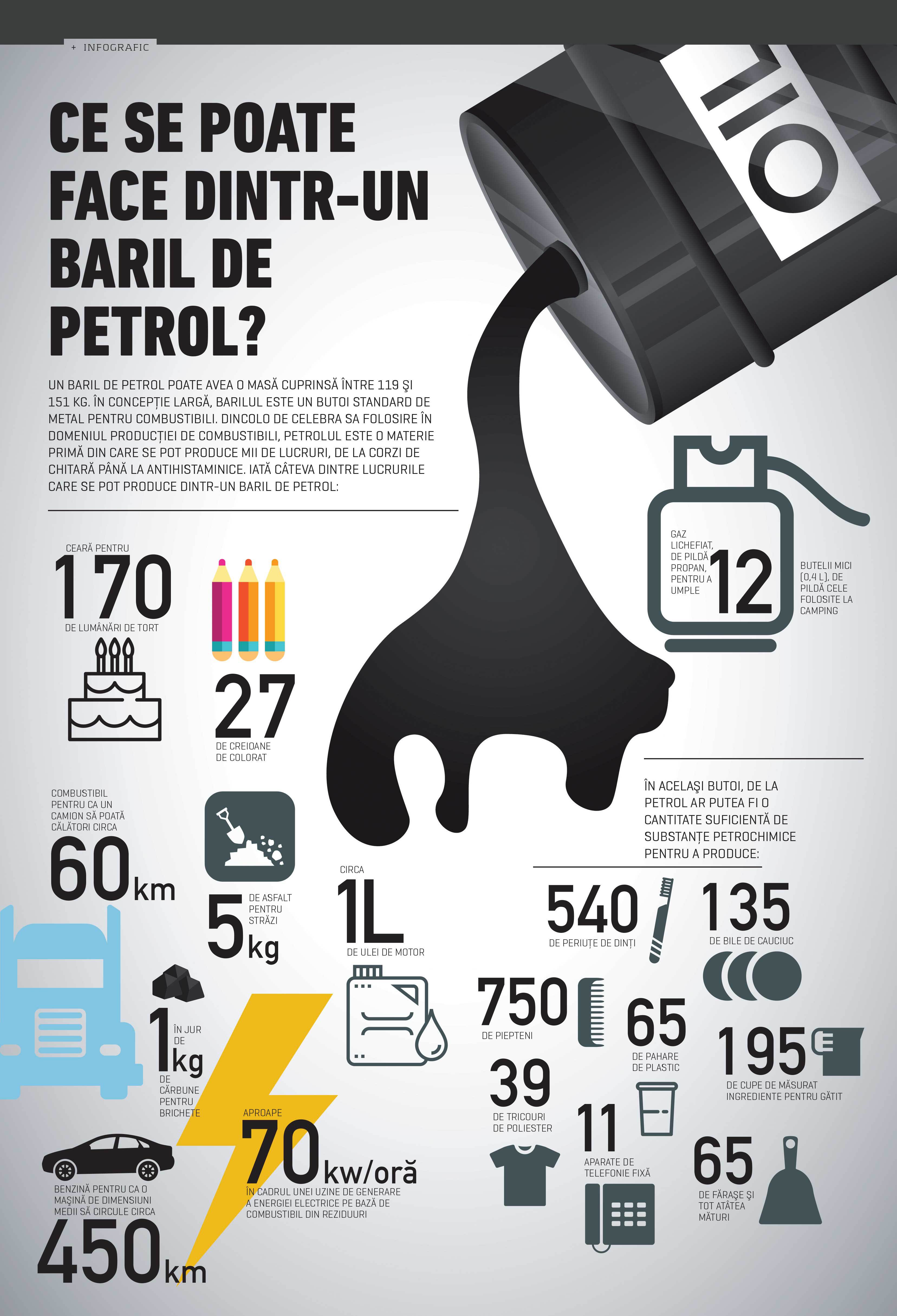 Ce se poate face dintr-un baril de petrol?