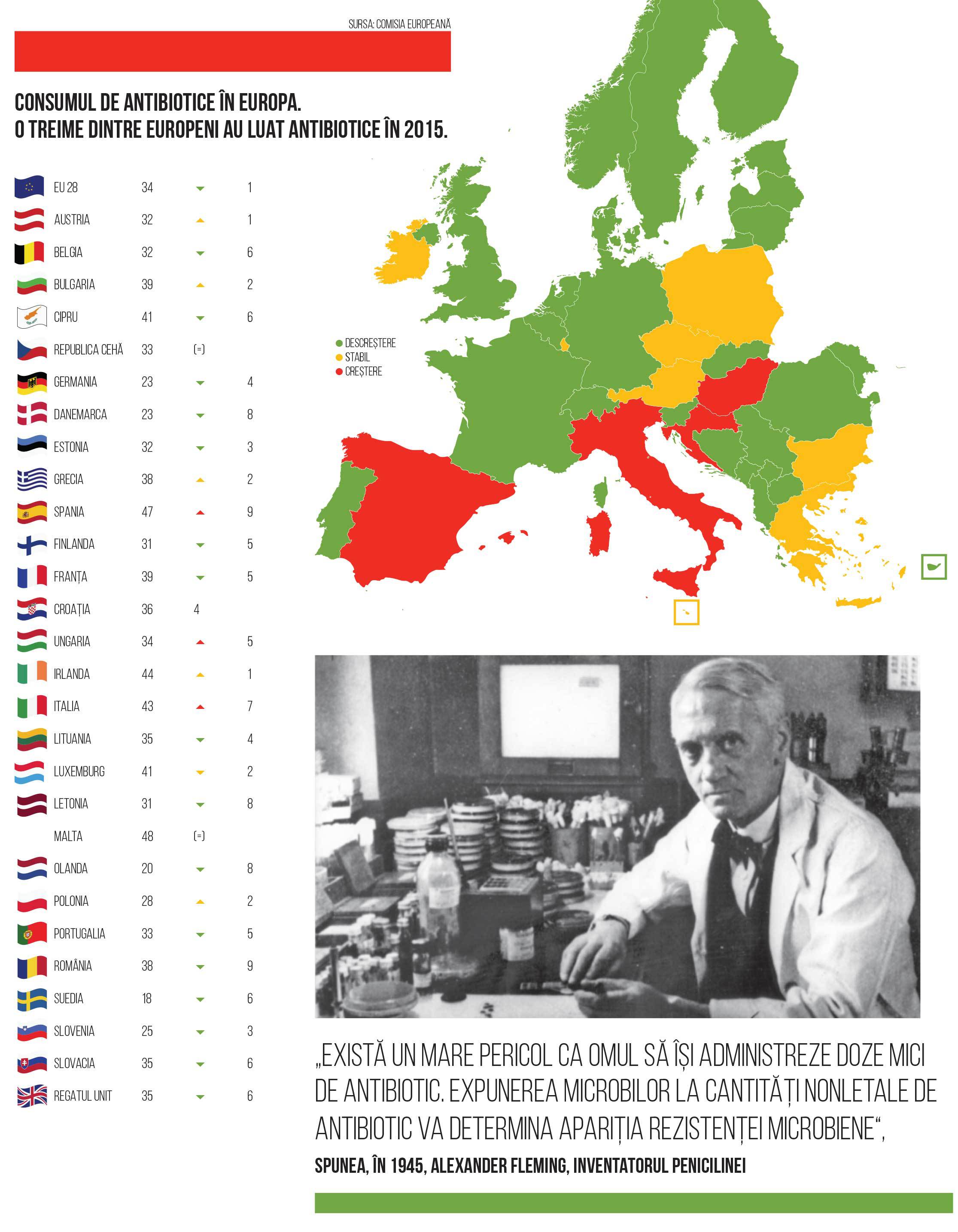 Consumul de antibiotice în Europa