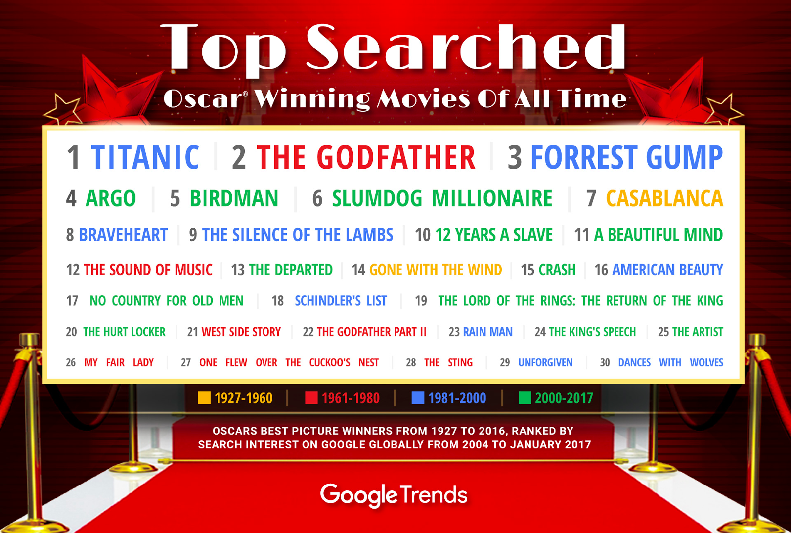 Care sunt cele mai căutate filme înainte de Oscaruri?