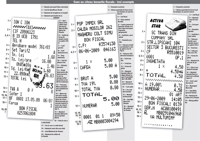 Loteria Bonurilor Fiscale - A fost stabilit bonul CÂȘTIGĂTOR. Vezi dacă te afli printre cei norocoși