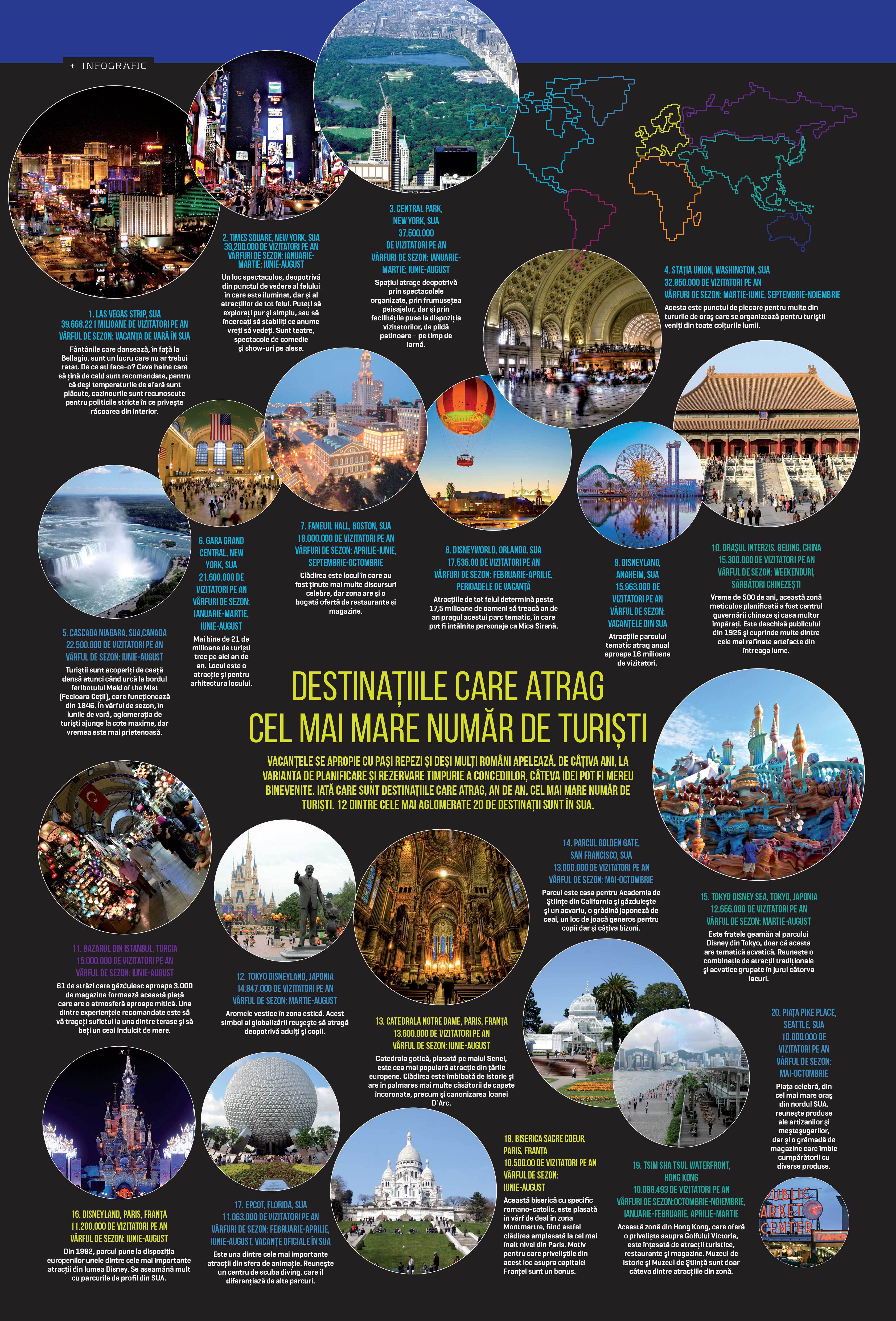 Destinațiile care atrag cel mai mare număr de turiști