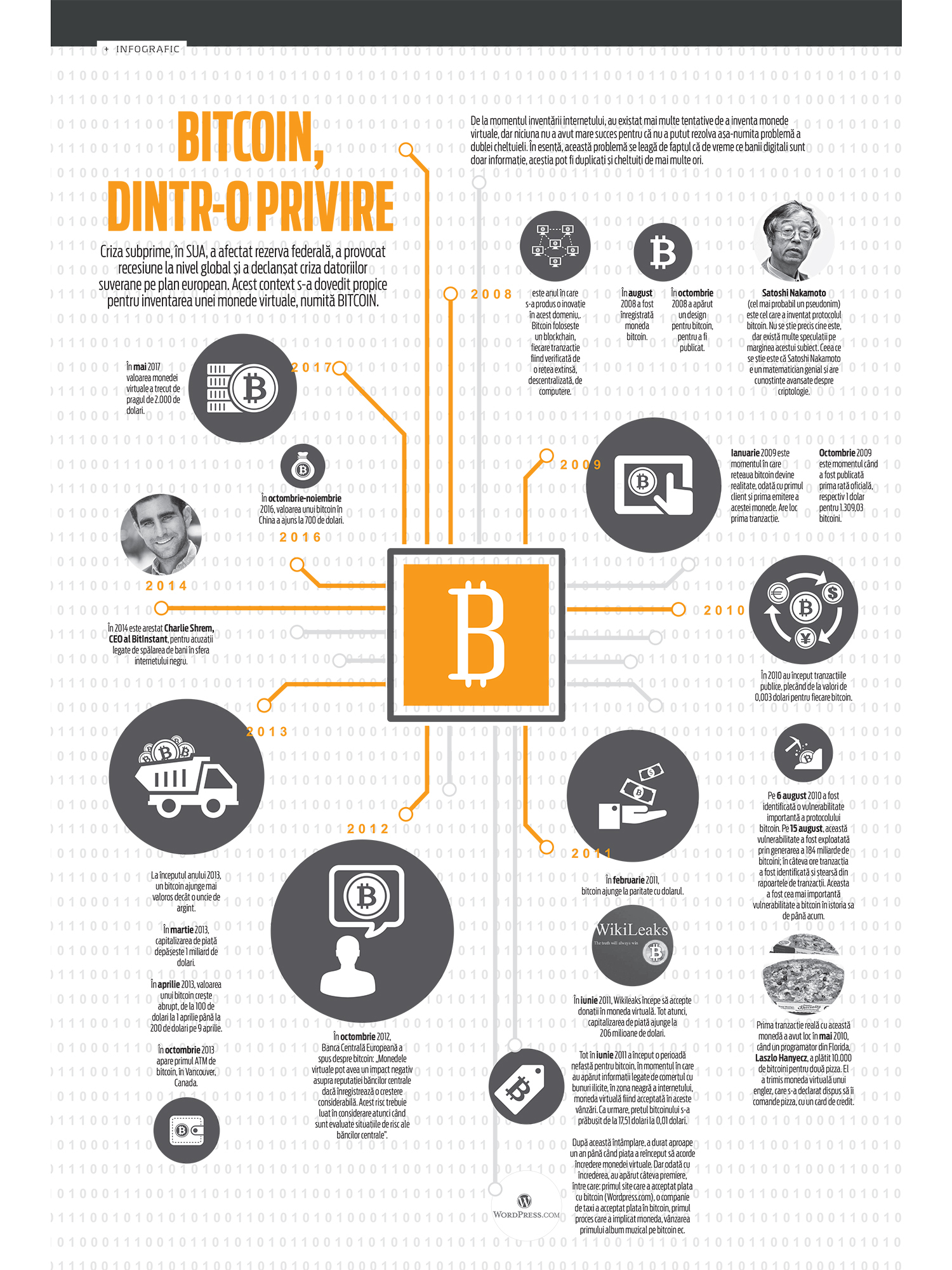 Tot ce trebuie să știi despre Bitcoin