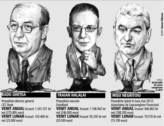 Salarii la stat: Zeci de mii de euro pe lună pentru șeful CEC și șeful Eximbank. Salariile fabuloase câștigate de bancheri