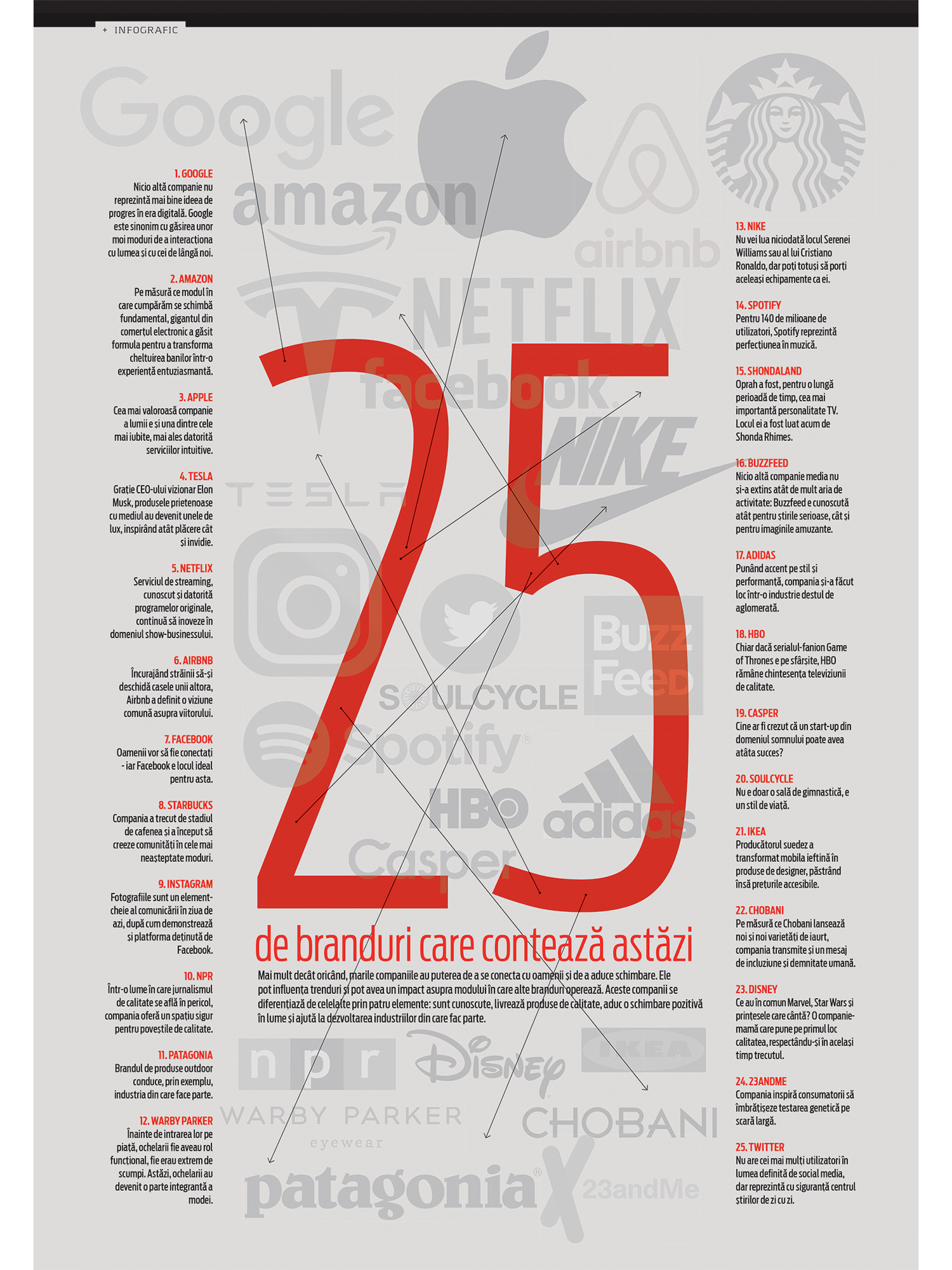 25 de branduri care contează astăzi