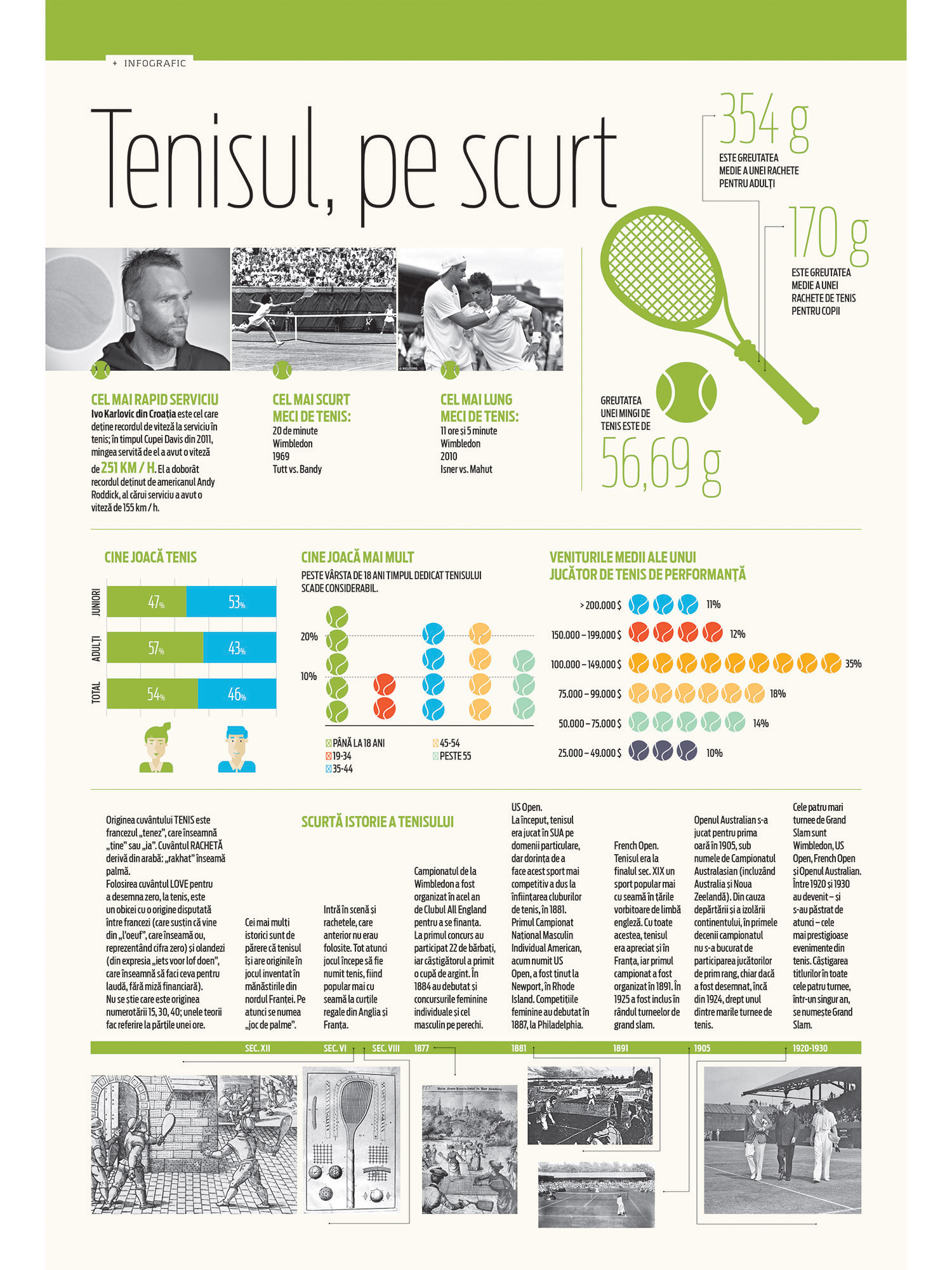 Tot ce trebuie să știi despre tenis