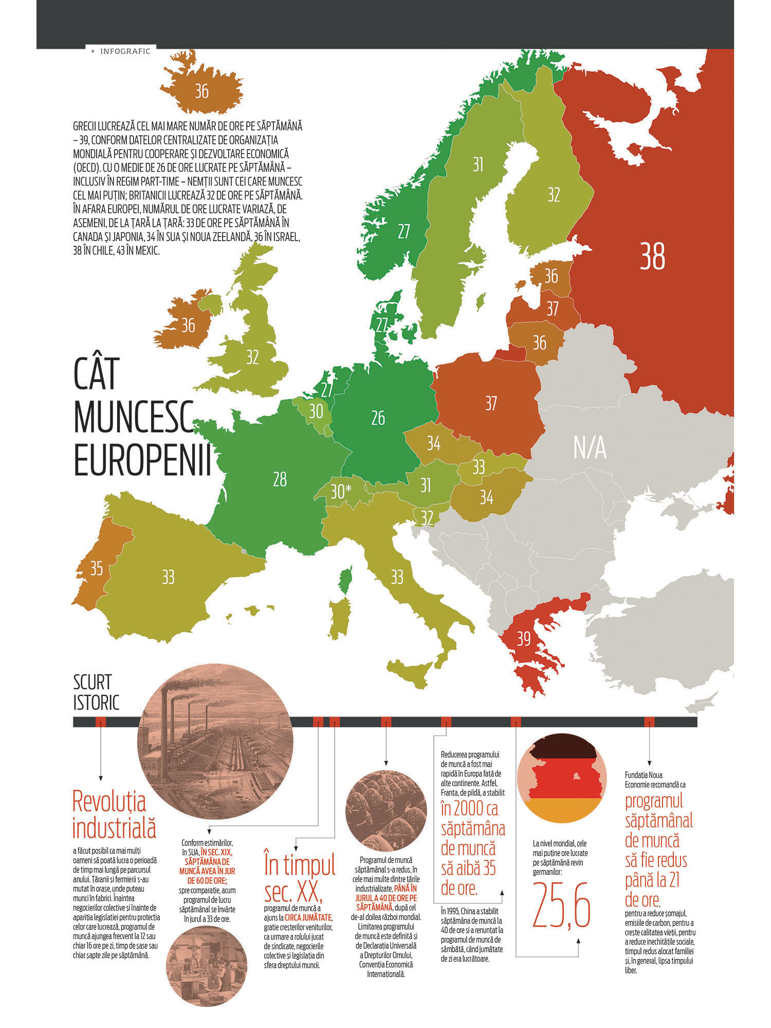 Cât muncesc europenii