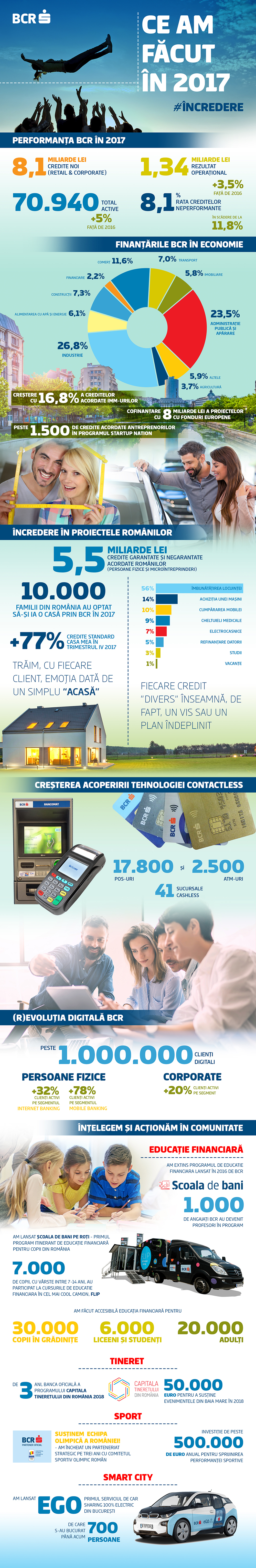 Profit record pentru cea mai mare bancă din România