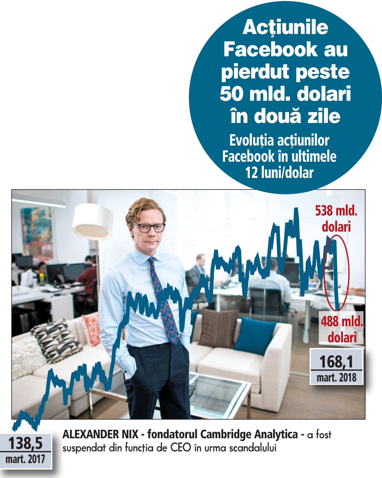 Cine este și ce face Cambridge Analytica. Poate schimba comportamentul audienței folosindu-se de cantități uriașe de date personale și metode științifice