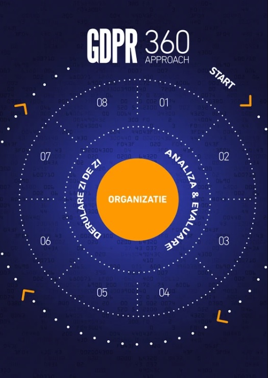 (P) Conceptul GDPR 360, o abordare completa a regulamentului UE