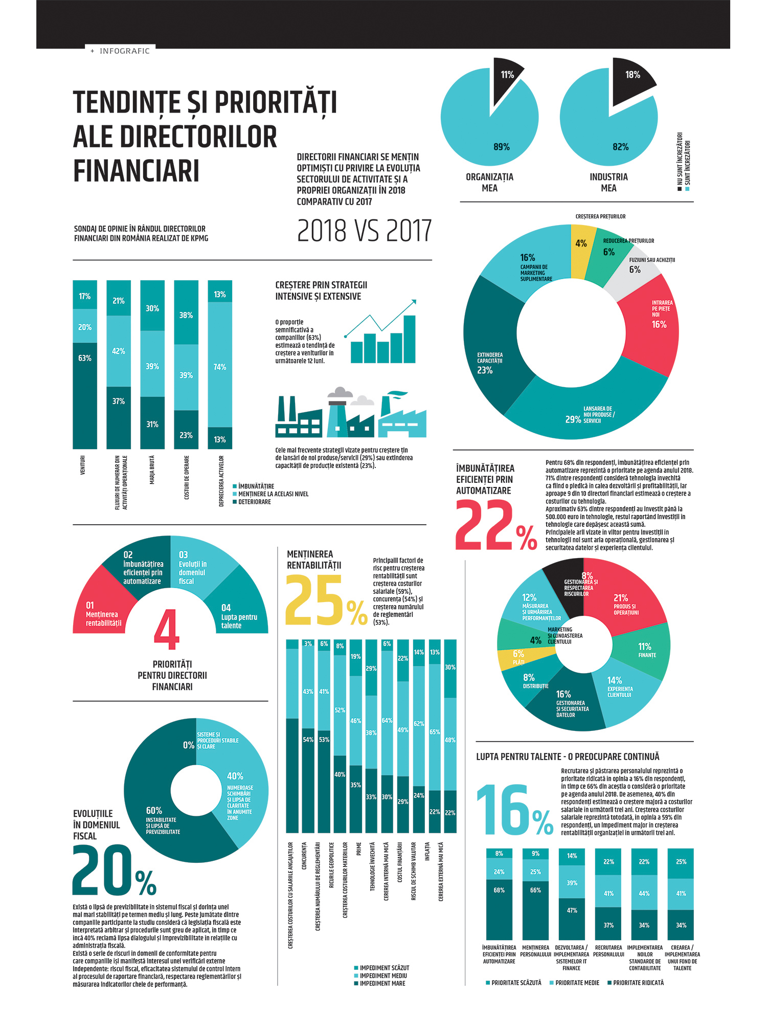 Tendințe și priorități ale directorilor financiari