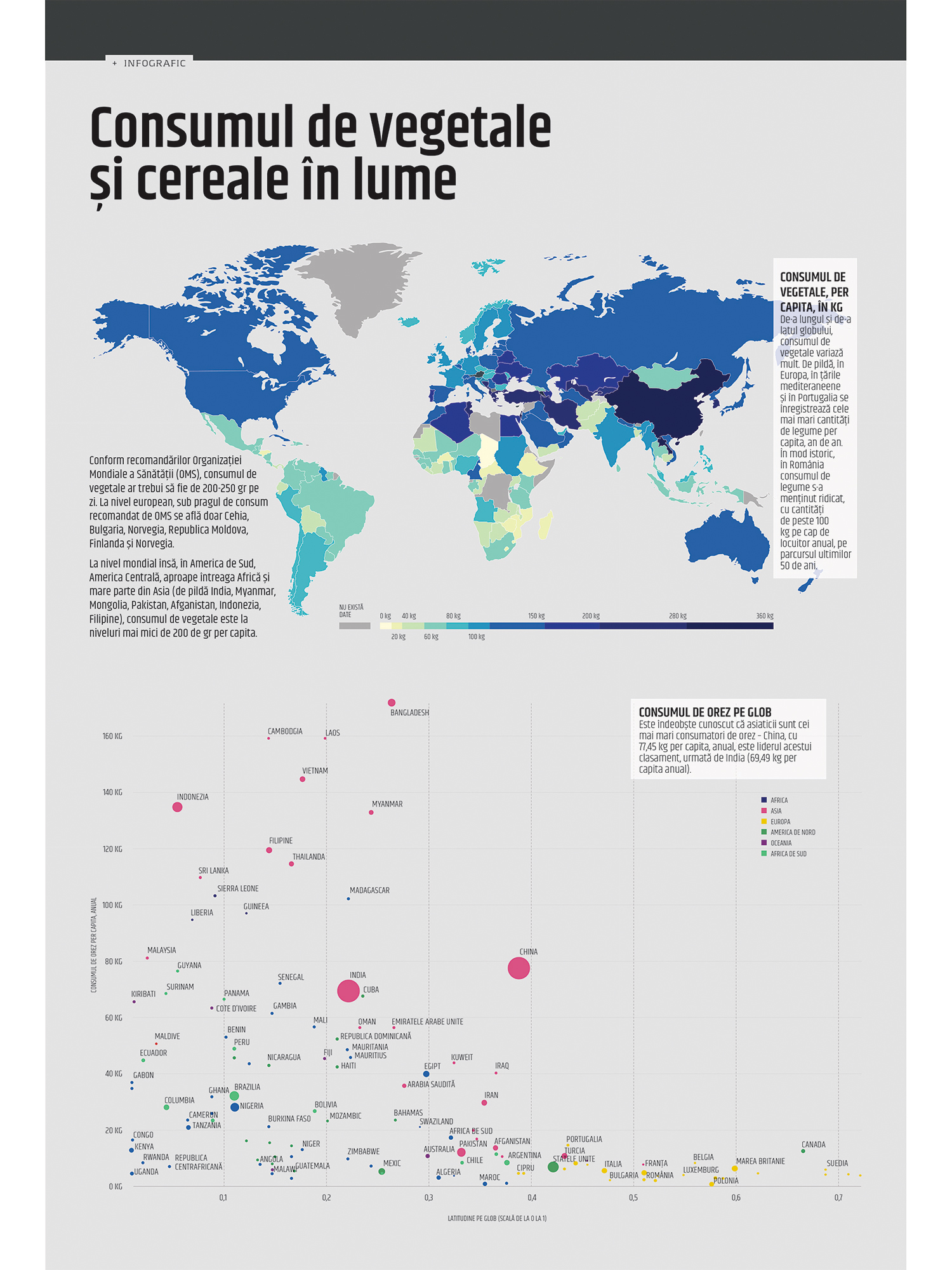 Consumul de legume și cereale în lume