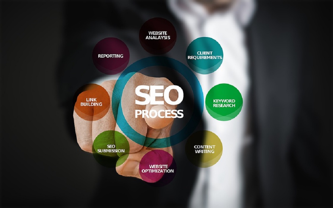 (P) Marketing și traducere, uniunea perfectă pentru a vă internaționaliza ecommerce-ul