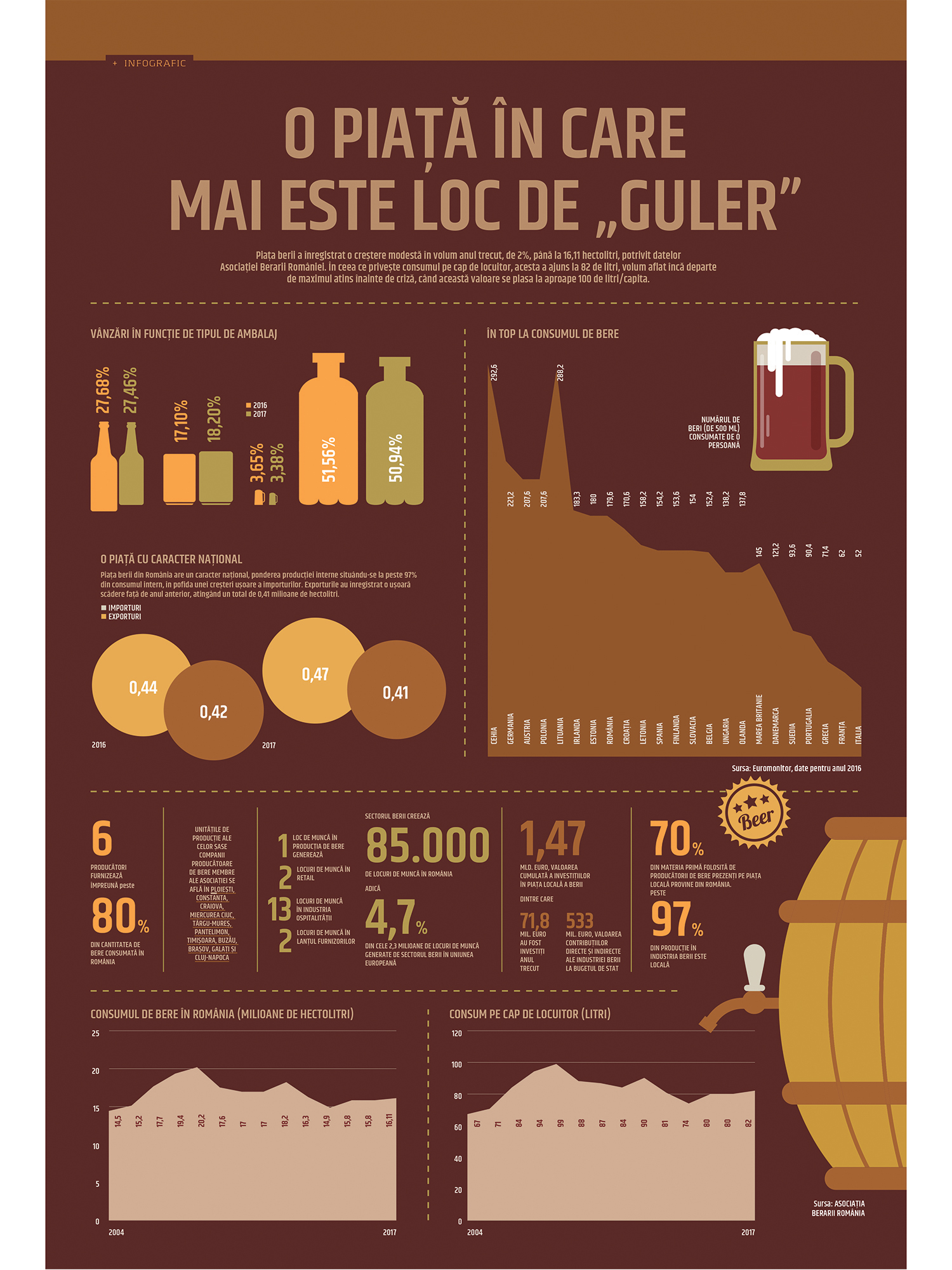 O piață în care mai este loc de "guler"