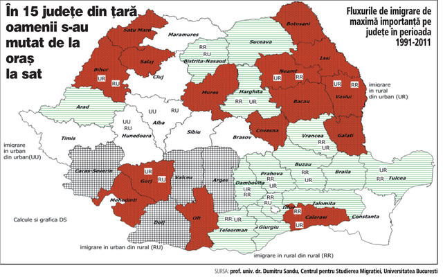 Tendințe demografice. Efectul lipsei de investiții: În județele din Moldova oamenii se mută de la orașe la sate, iar în Muntenia oamenii pleacă de la sate la sate mai sărace