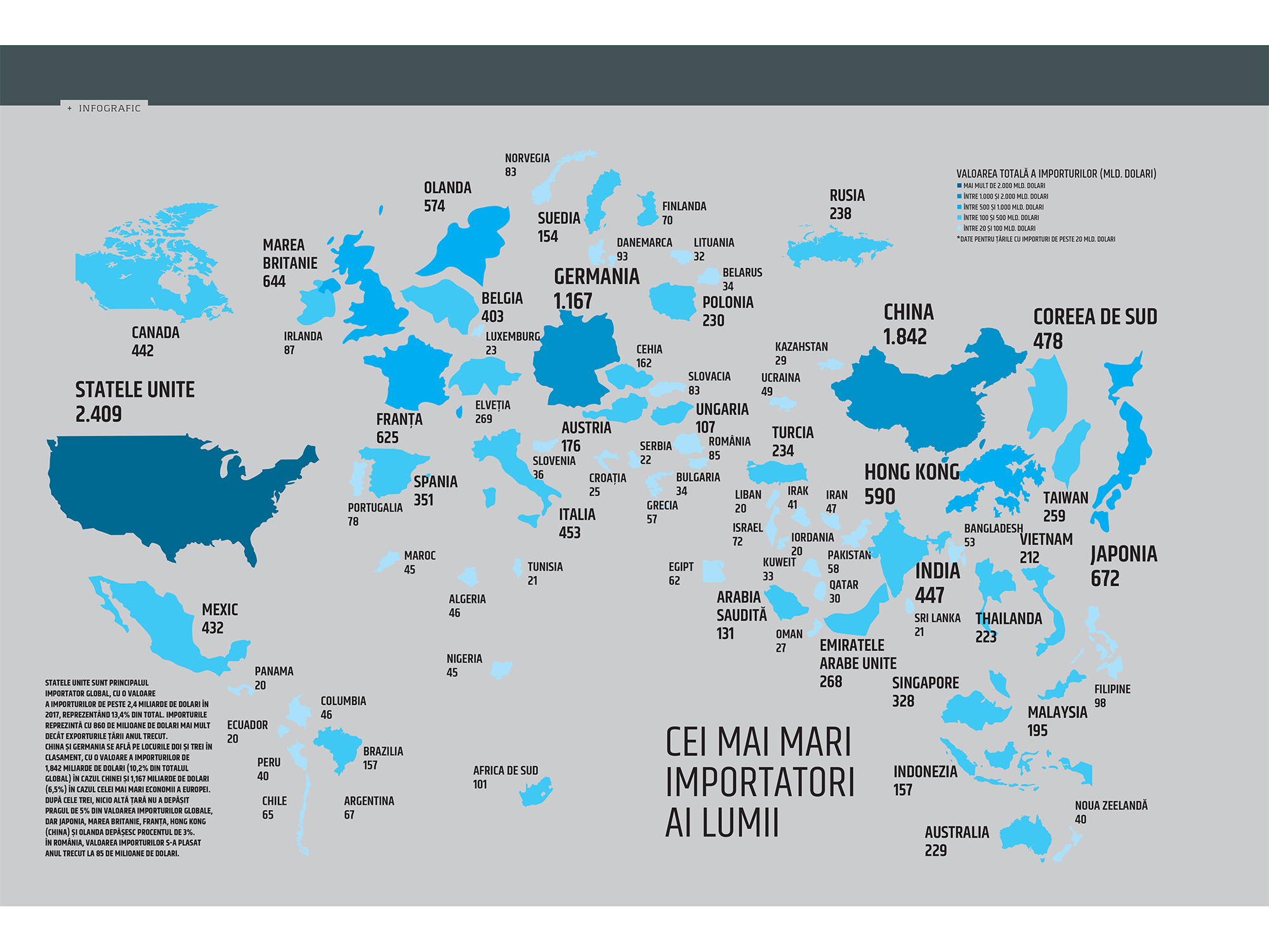 Cei mai mari importatori ai lumii