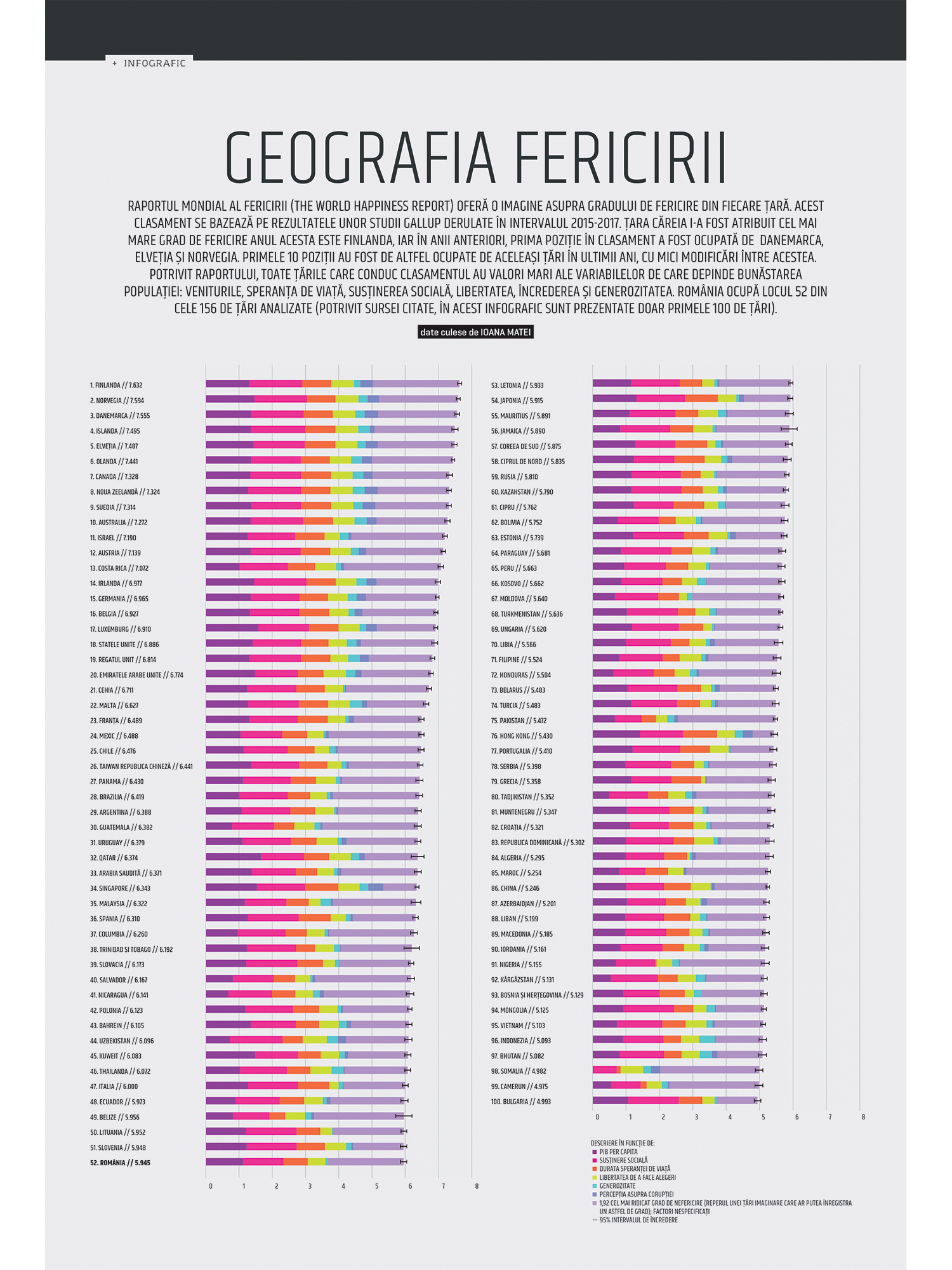 Geografia fericirii