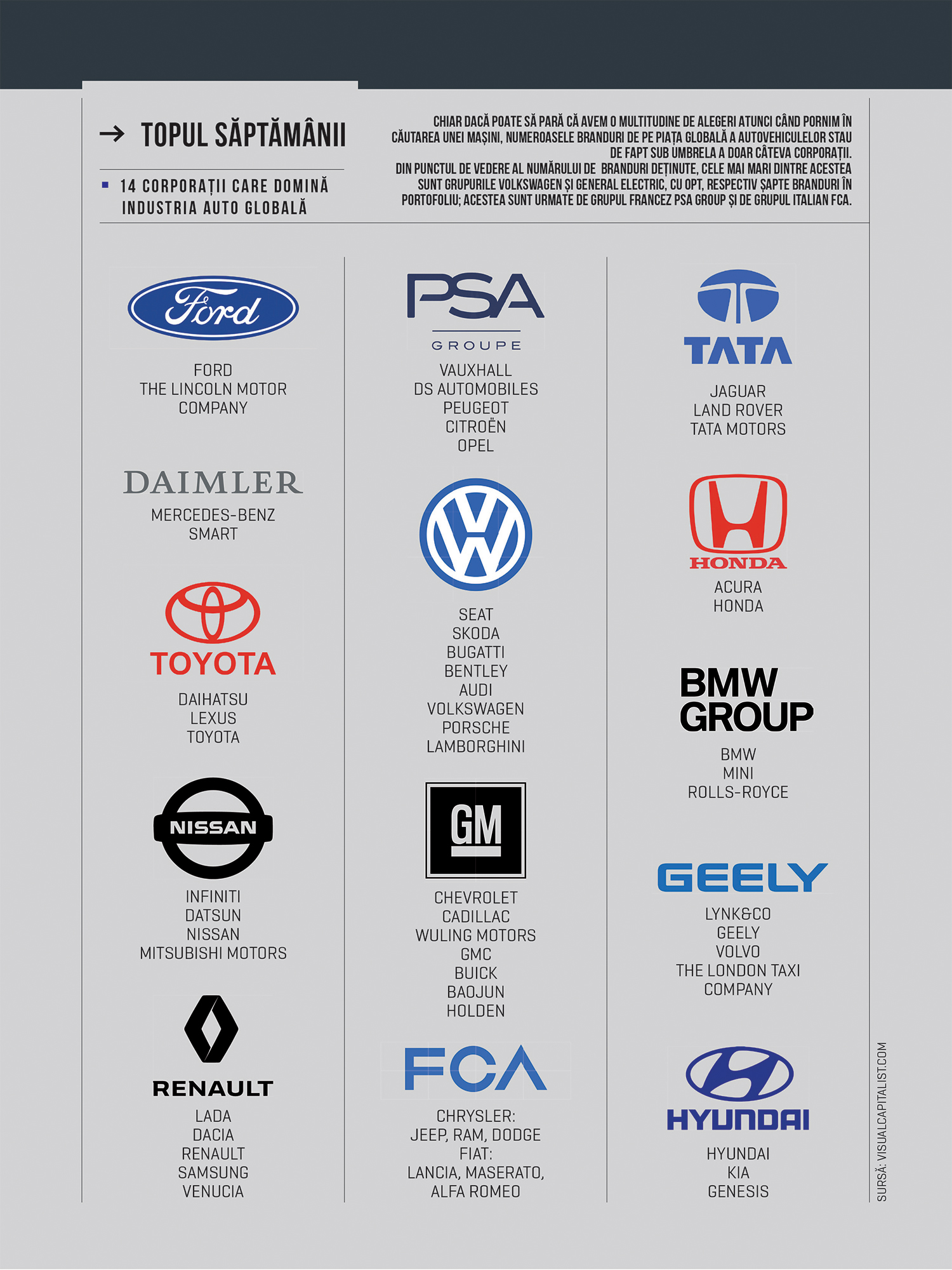 14 corporații care domină industria auto globală
