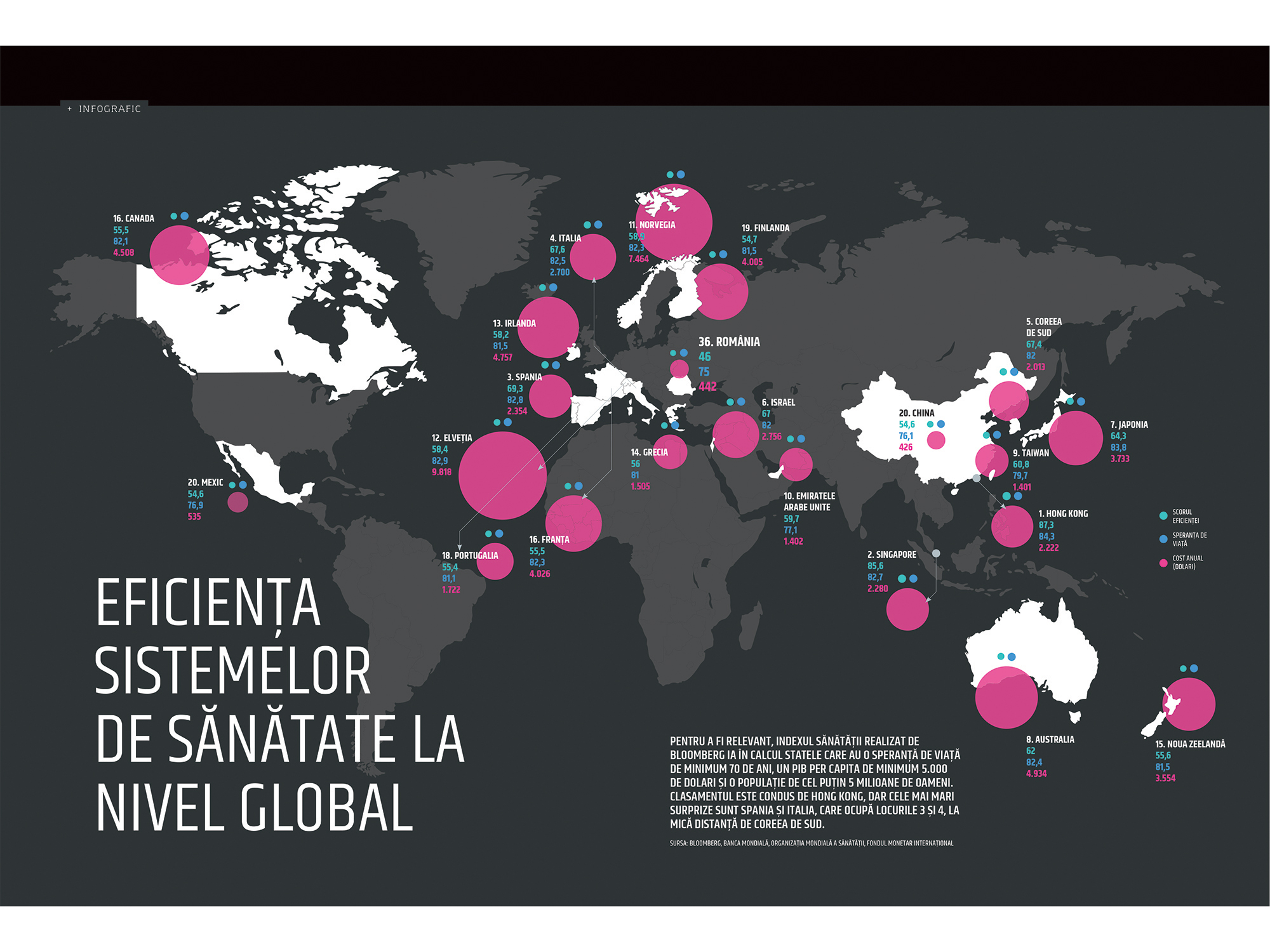 Eficiența sistemelor de sănătate la nivel global