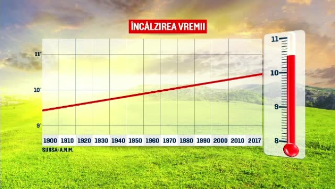 Clima României devine din ce în ce mai periculoasă. Alimentele care vor dispărea